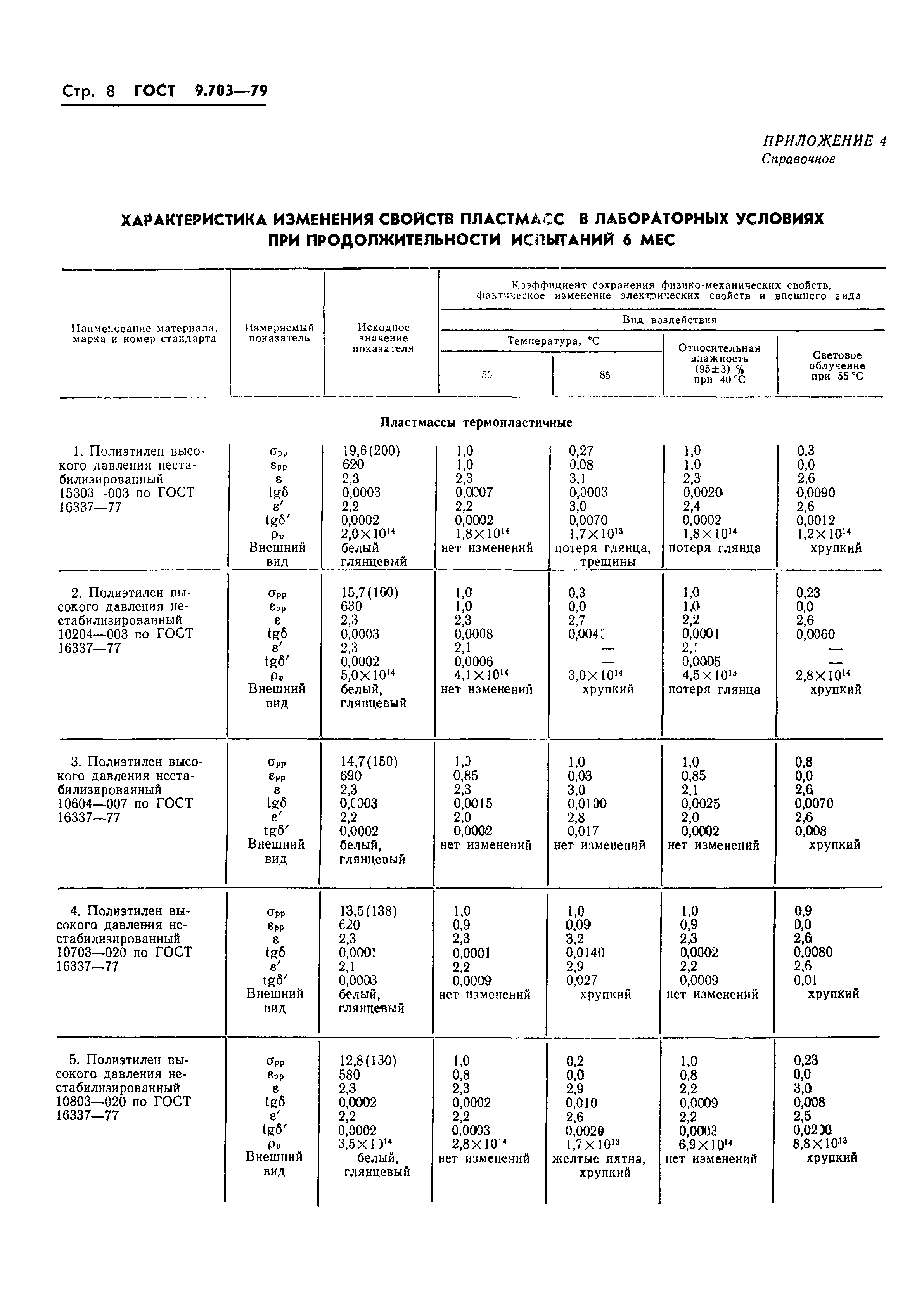 ГОСТ 9.703-79