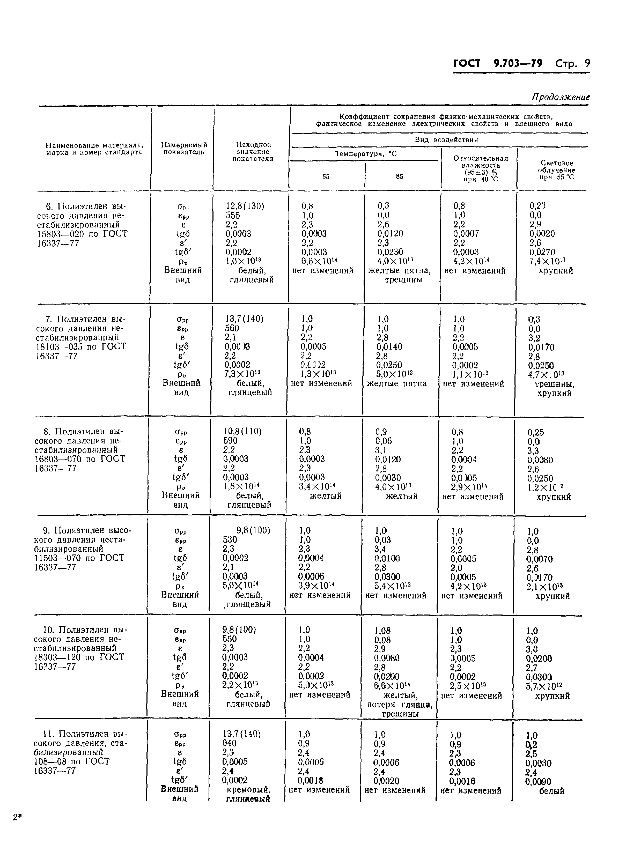 ГОСТ 9.703-79