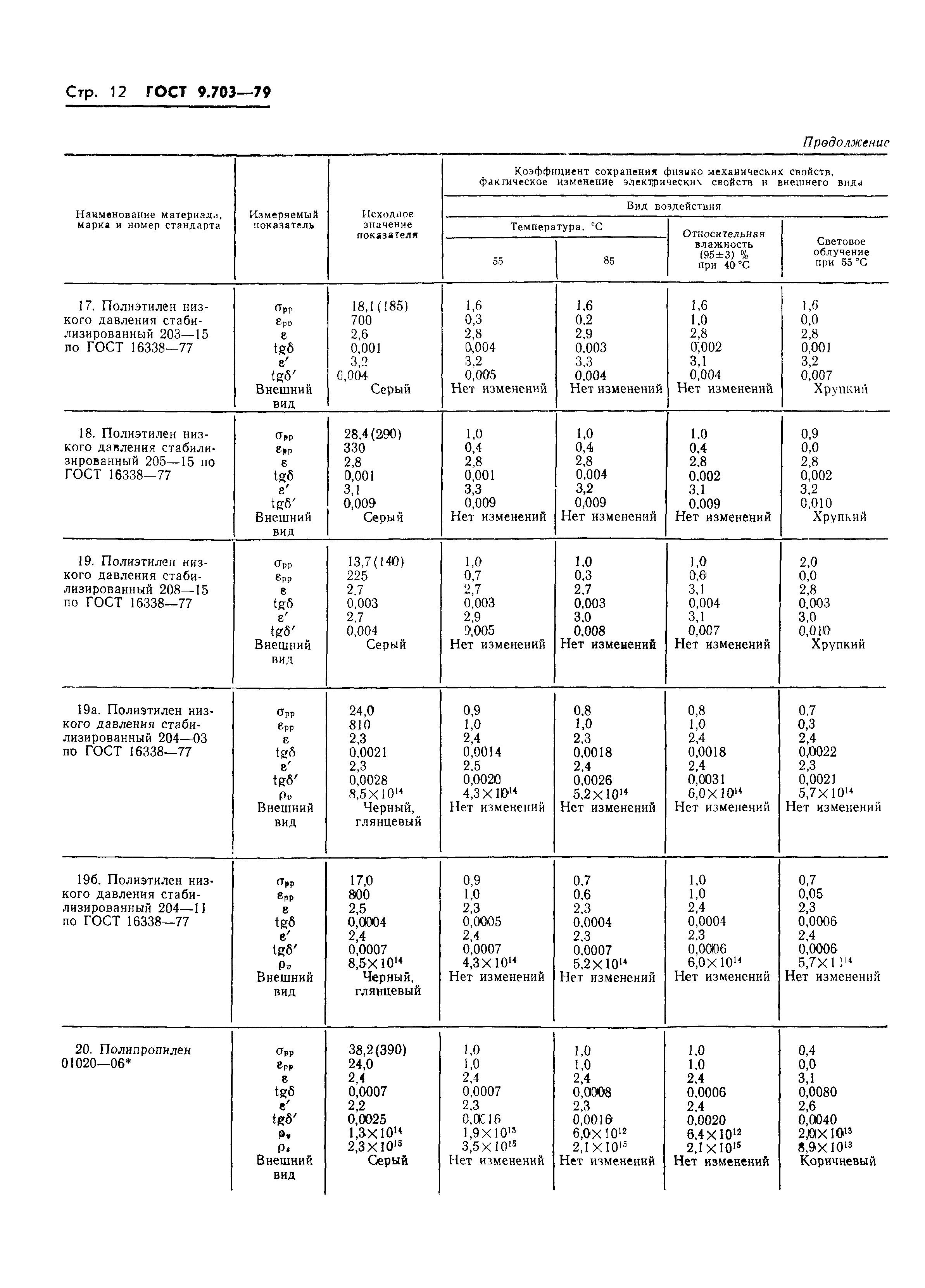 ГОСТ 9.703-79