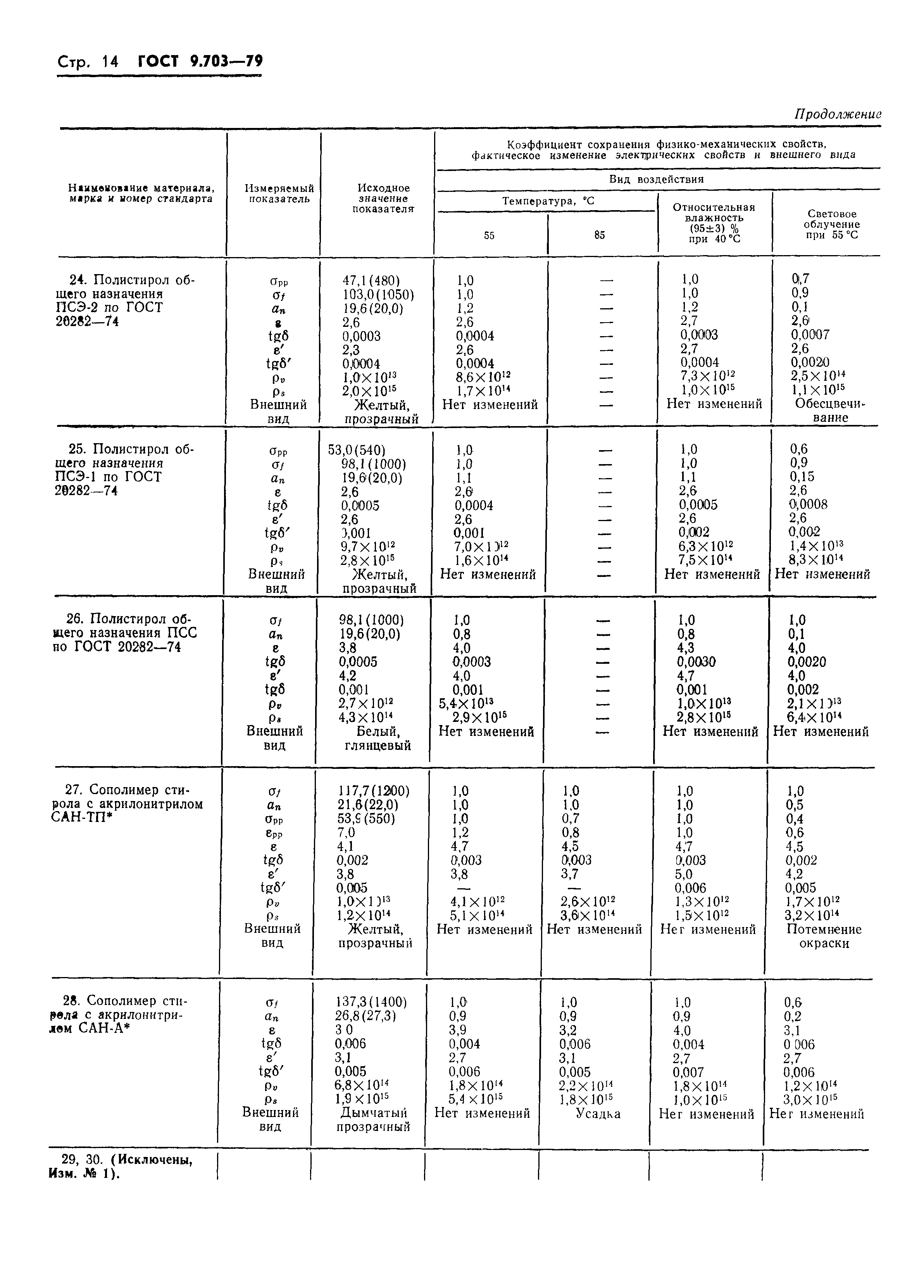 ГОСТ 9.703-79