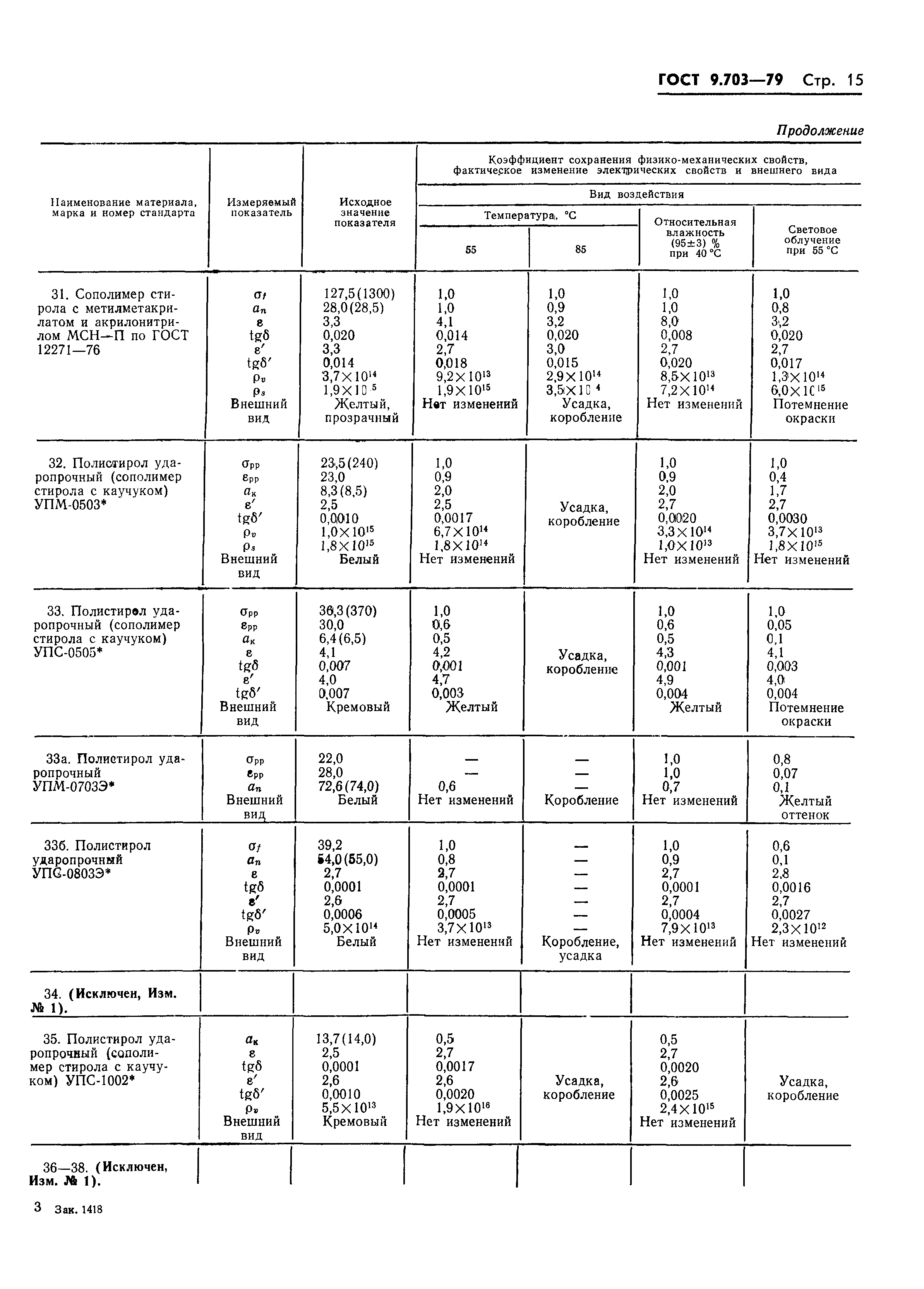 ГОСТ 9.703-79