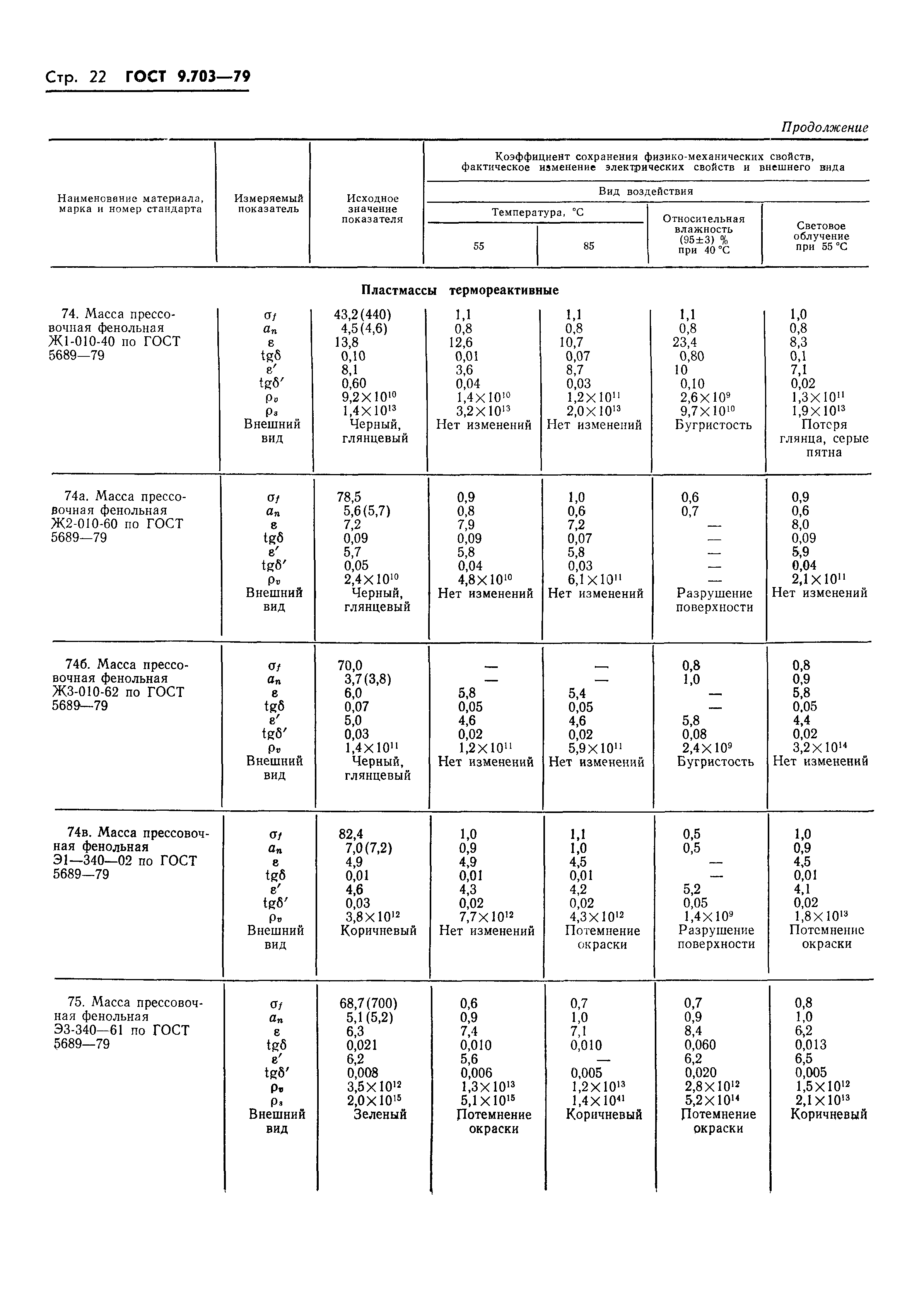 ГОСТ 9.703-79