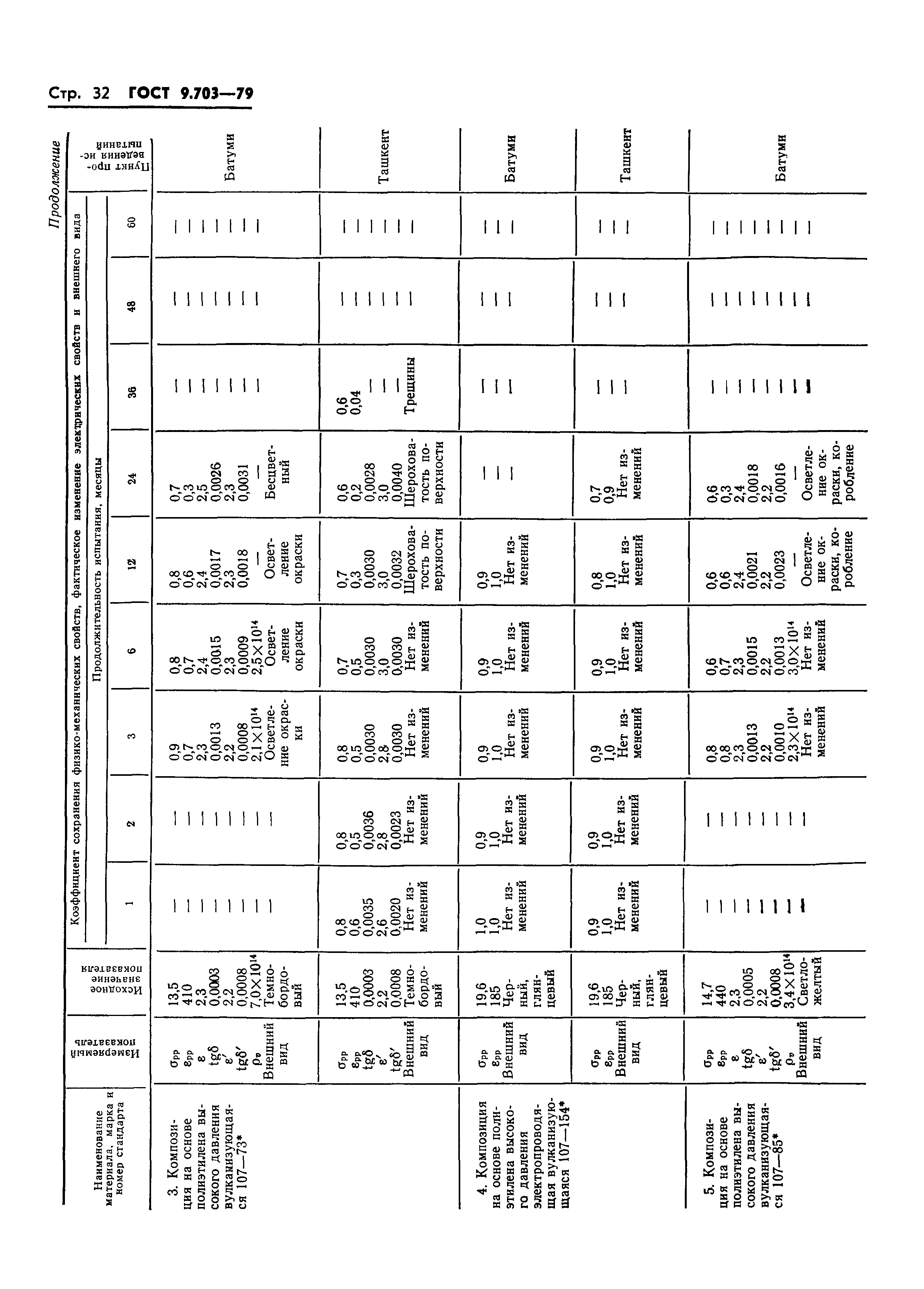 ГОСТ 9.703-79