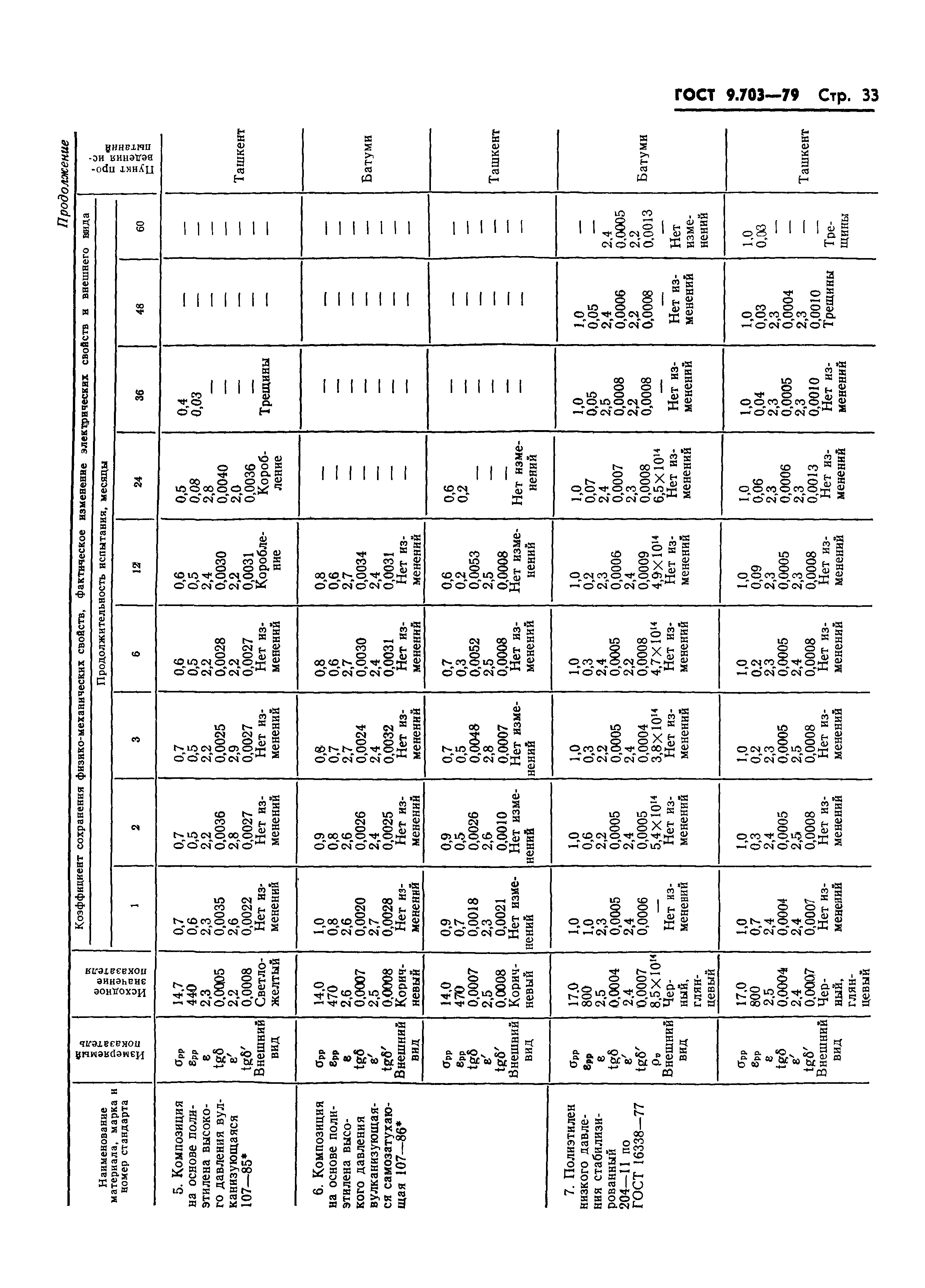 ГОСТ 9.703-79