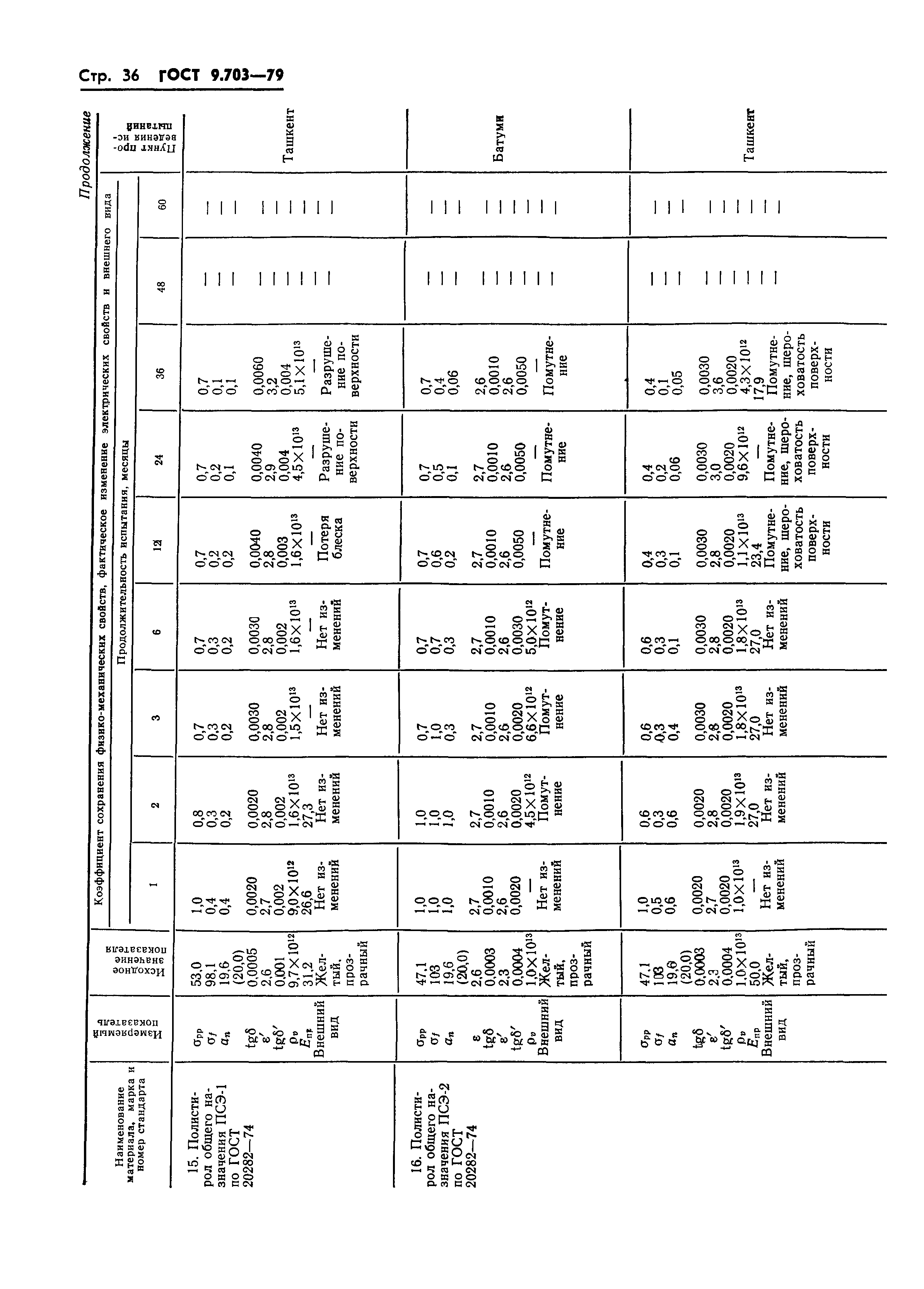 ГОСТ 9.703-79