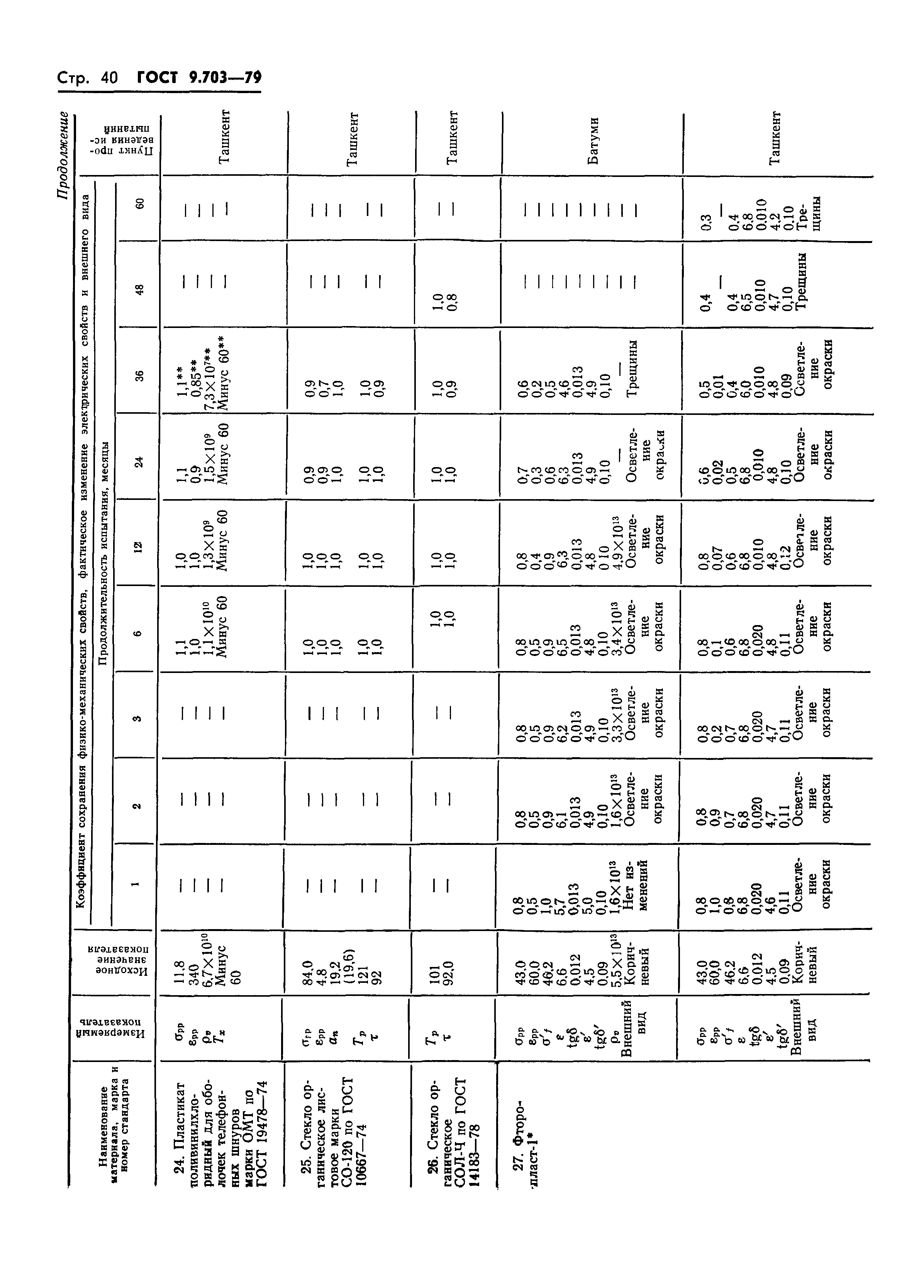 ГОСТ 9.703-79