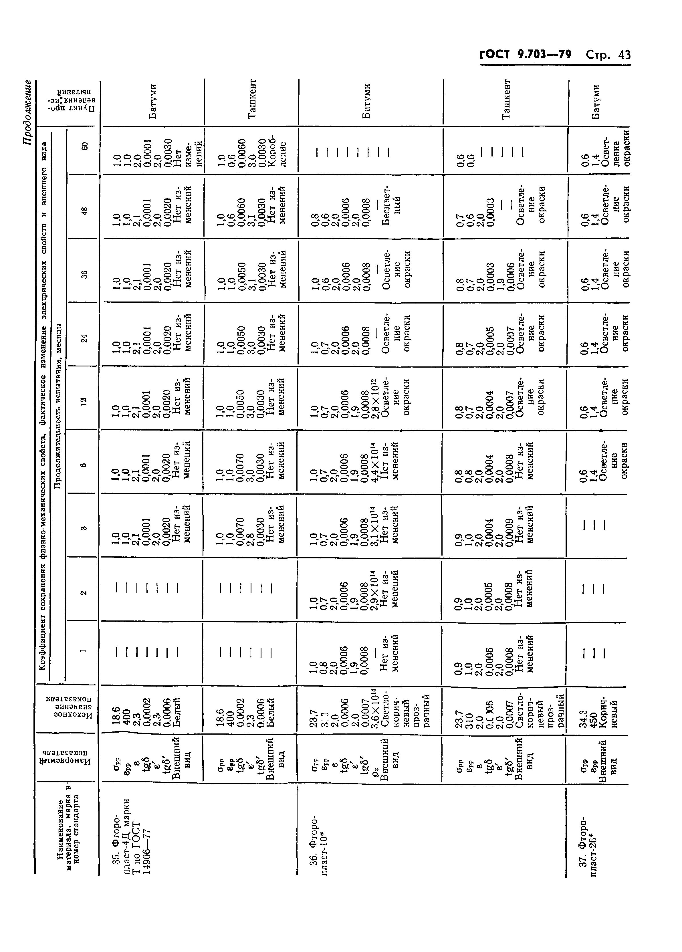 ГОСТ 9.703-79