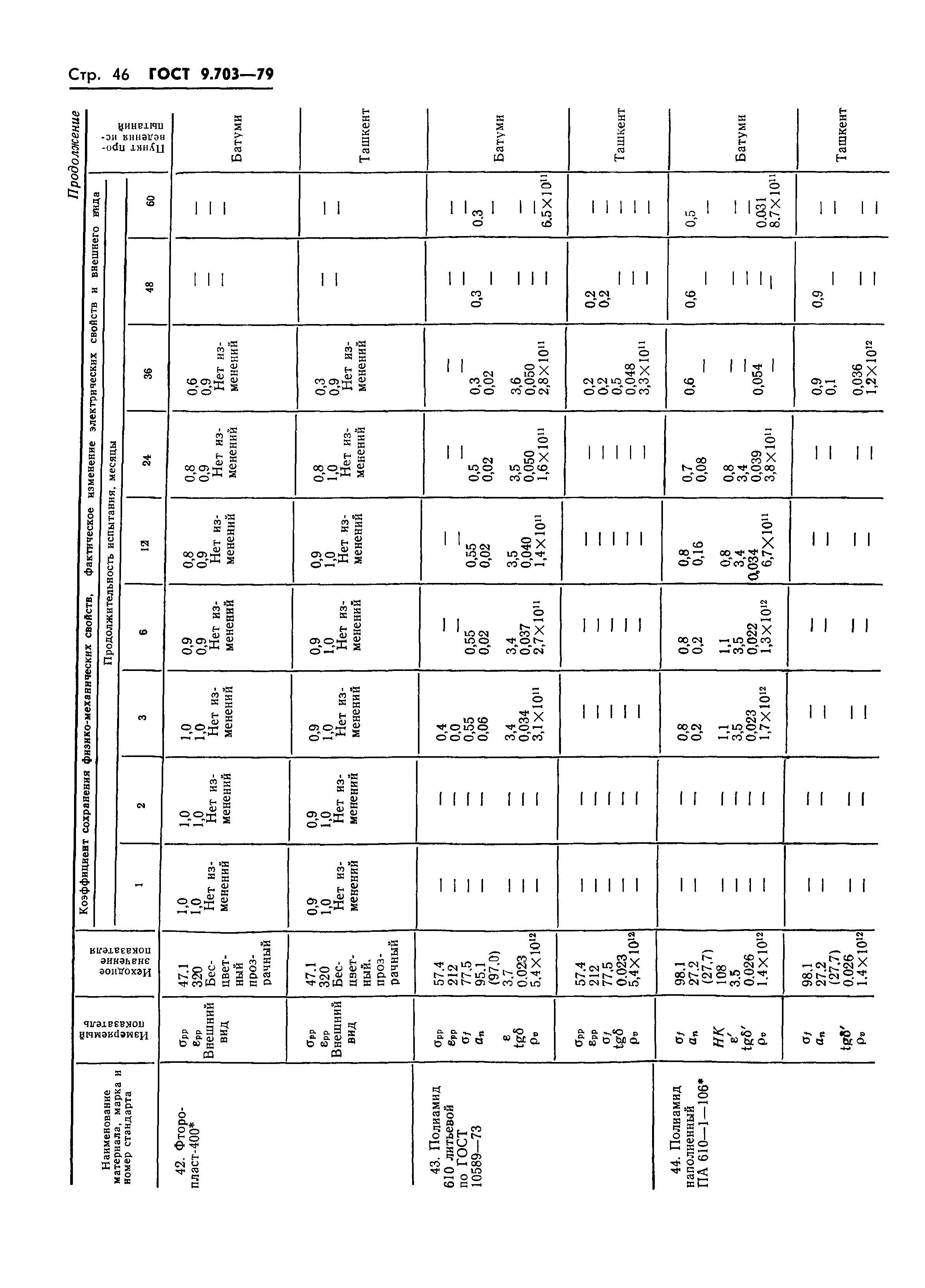 ГОСТ 9.703-79