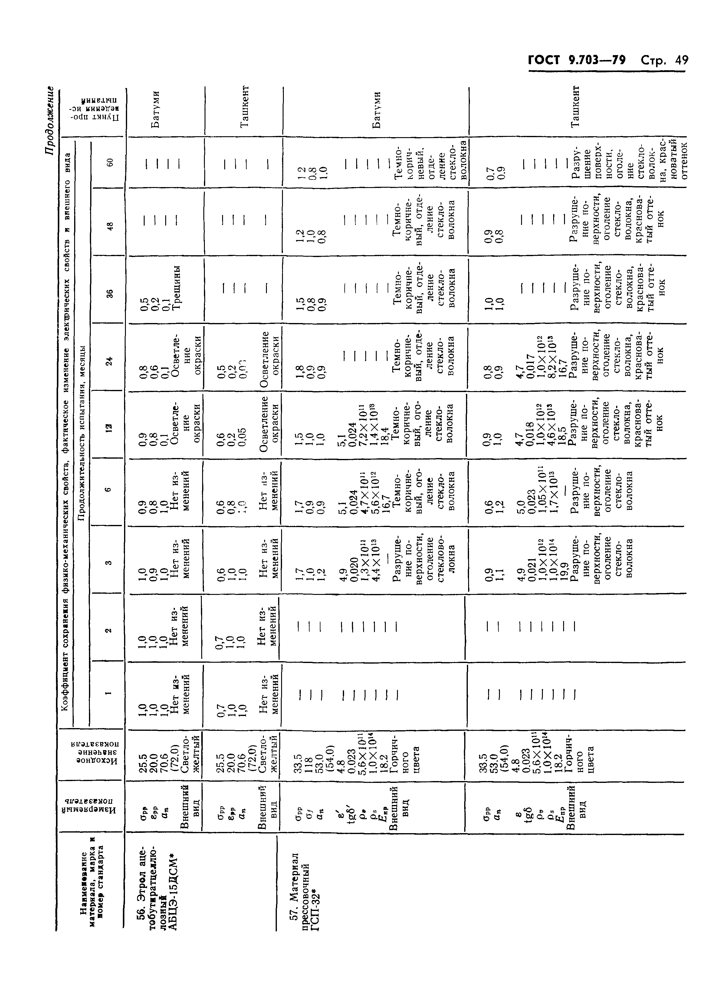 ГОСТ 9.703-79