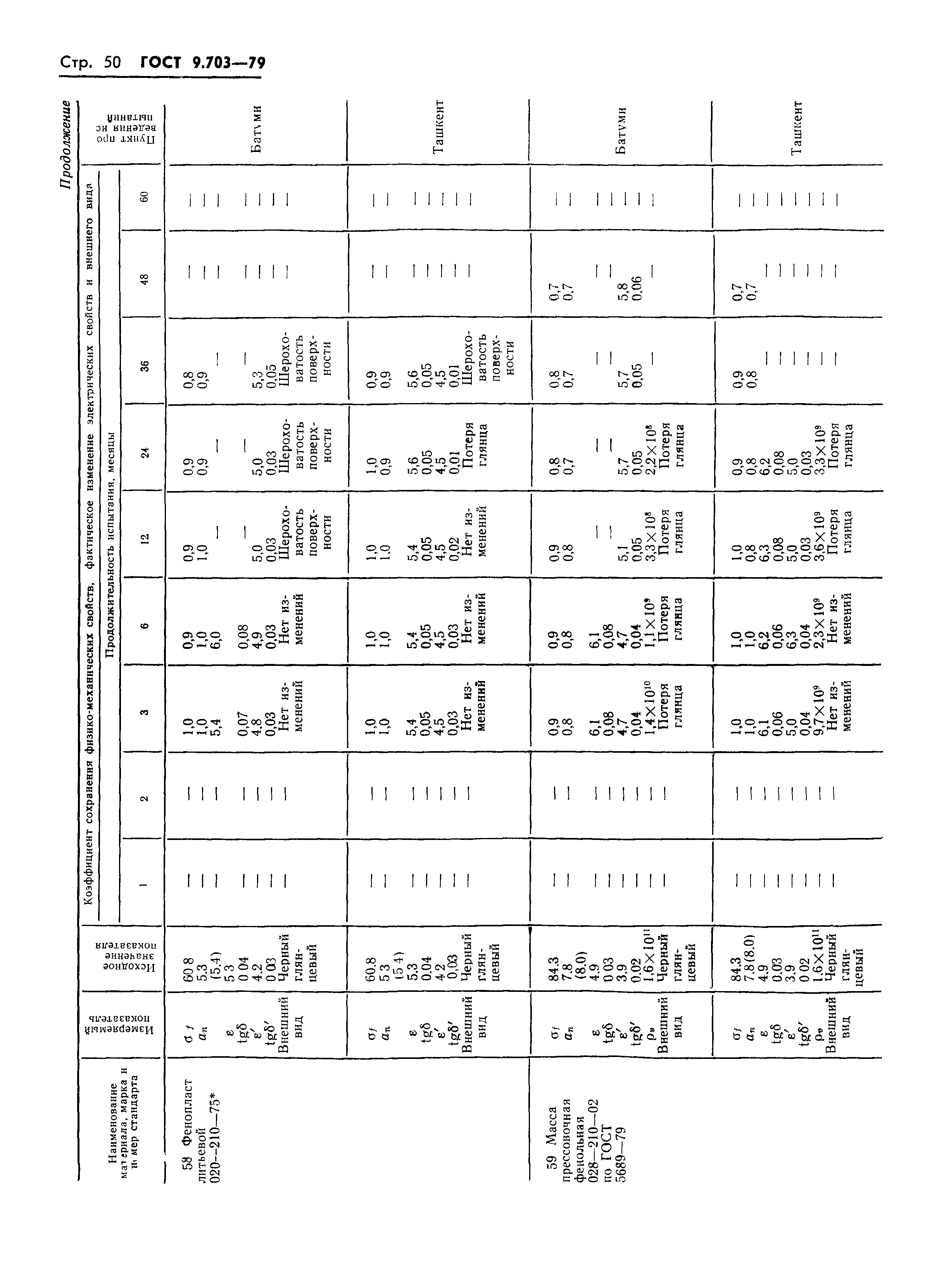 ГОСТ 9.703-79