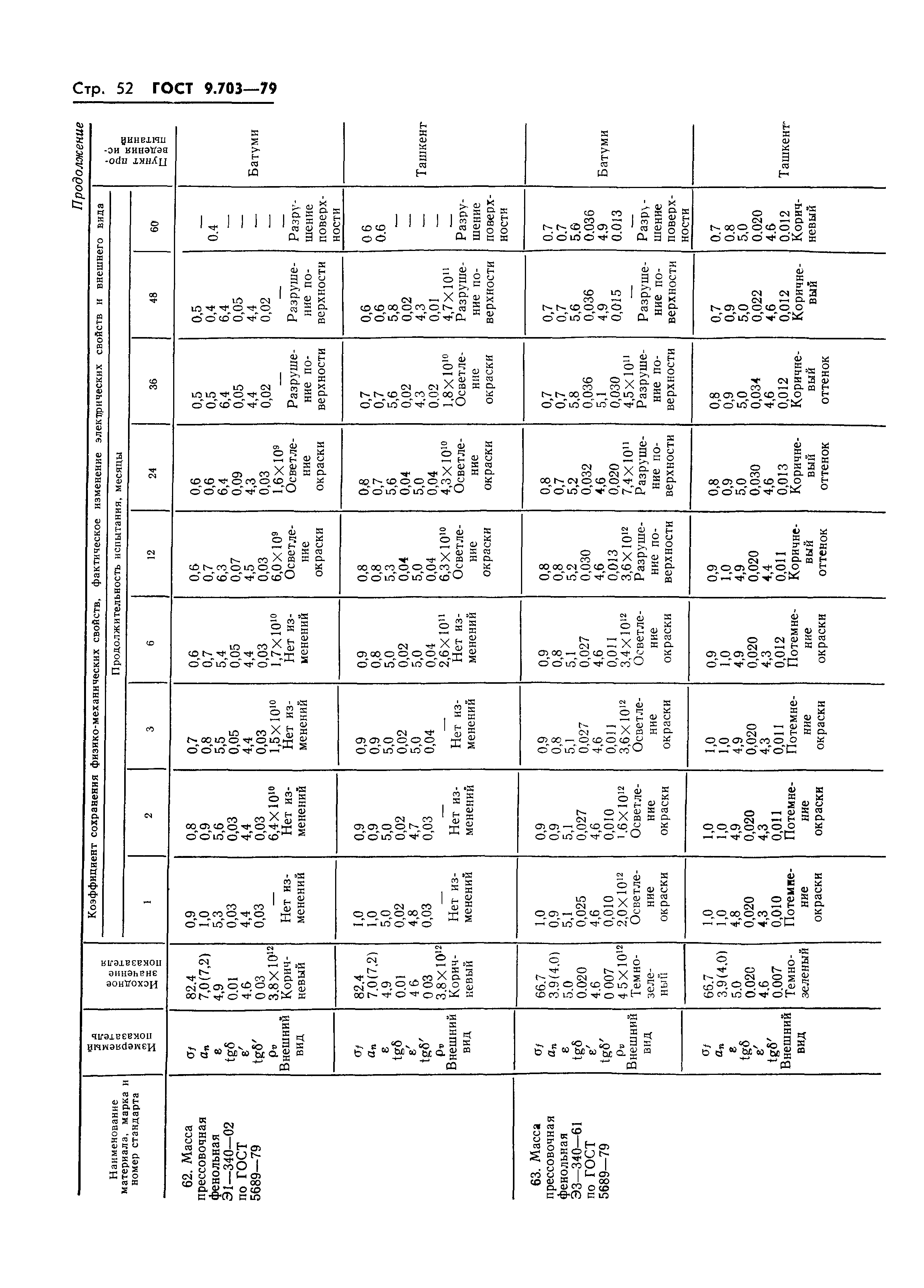 ГОСТ 9.703-79