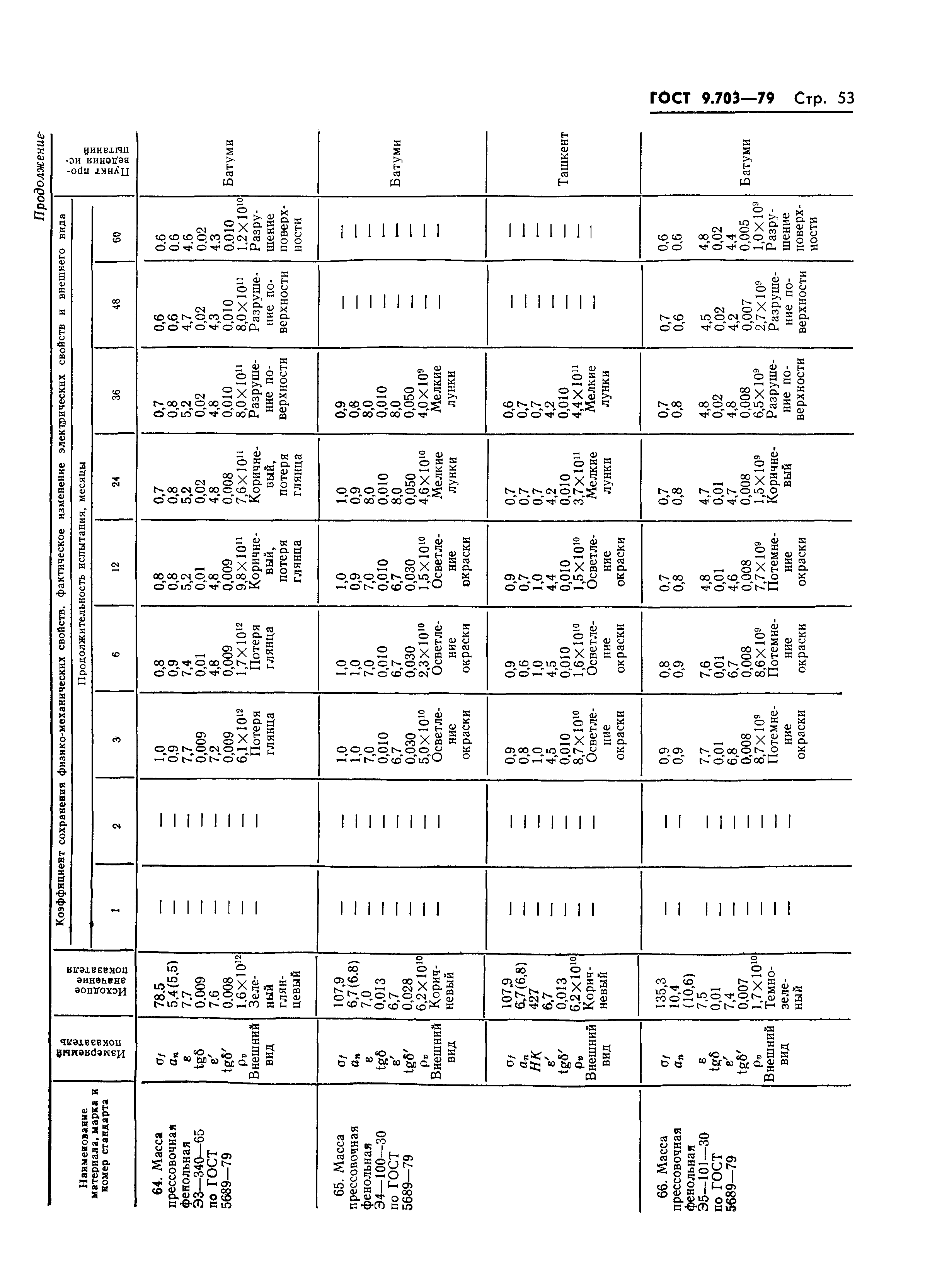 ГОСТ 9.703-79