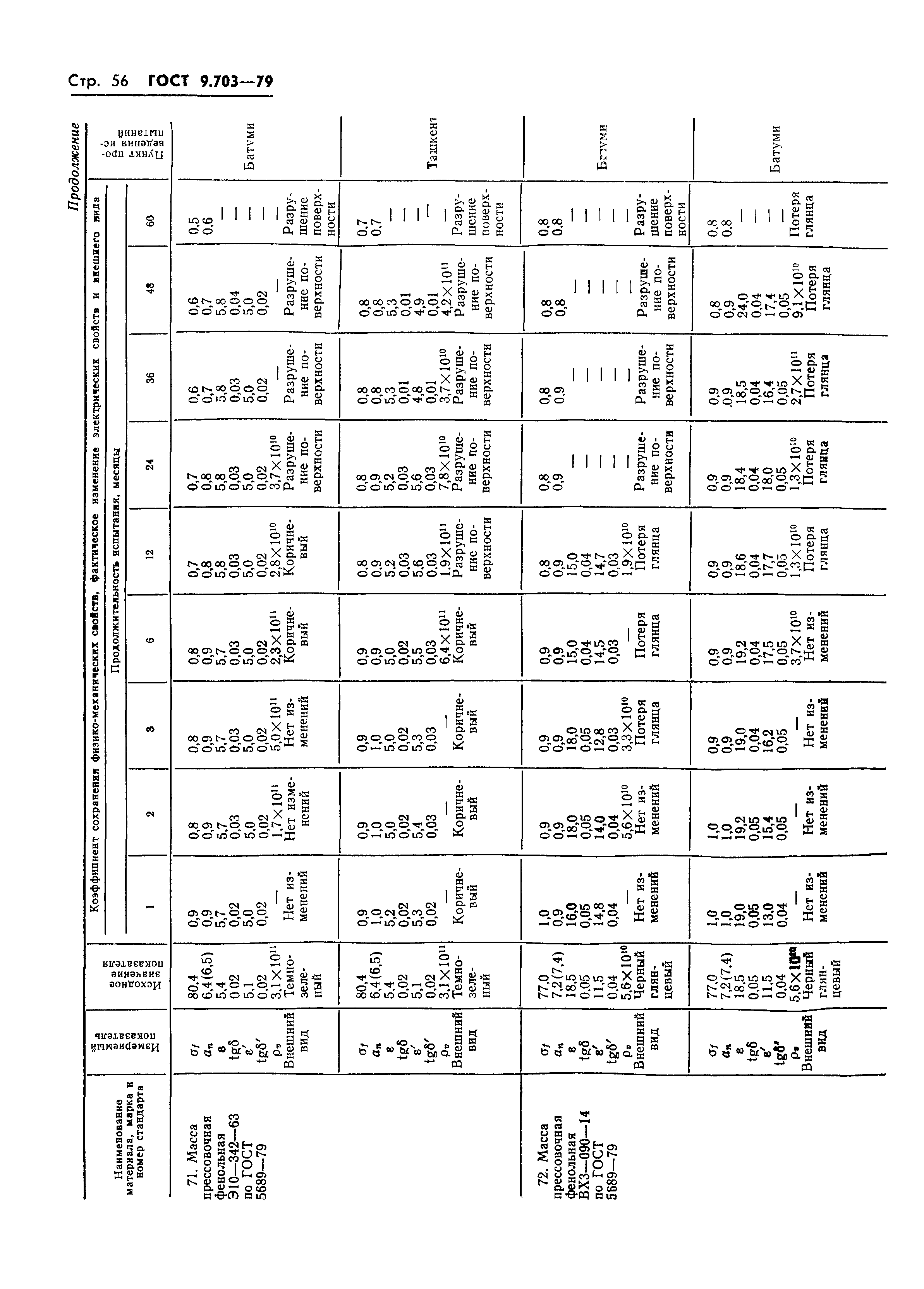 ГОСТ 9.703-79