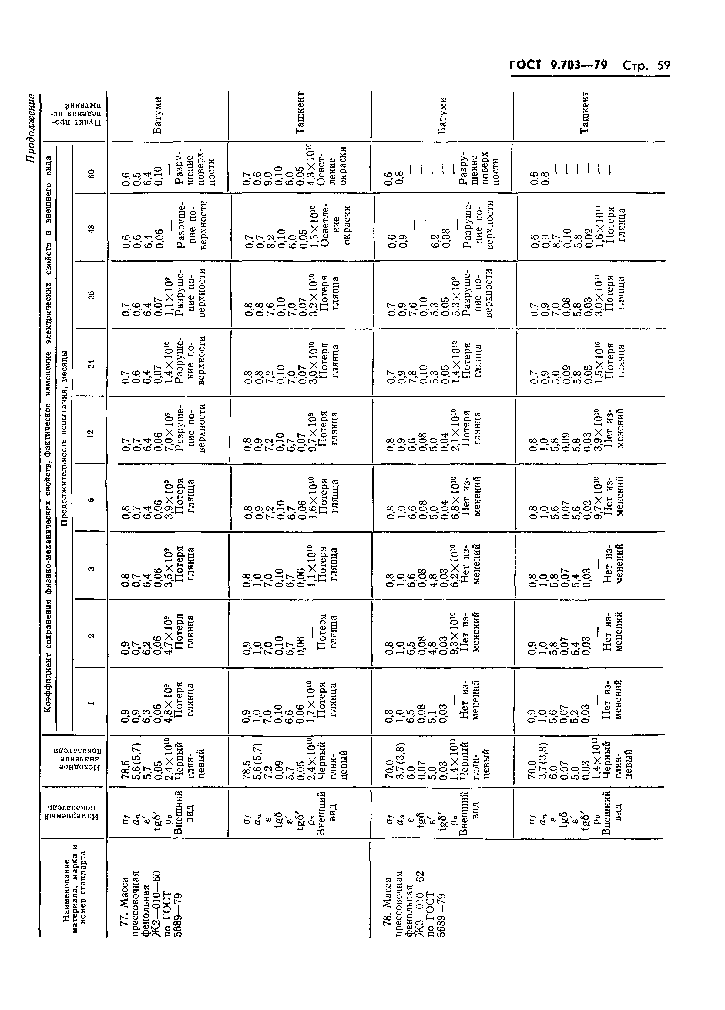 ГОСТ 9.703-79