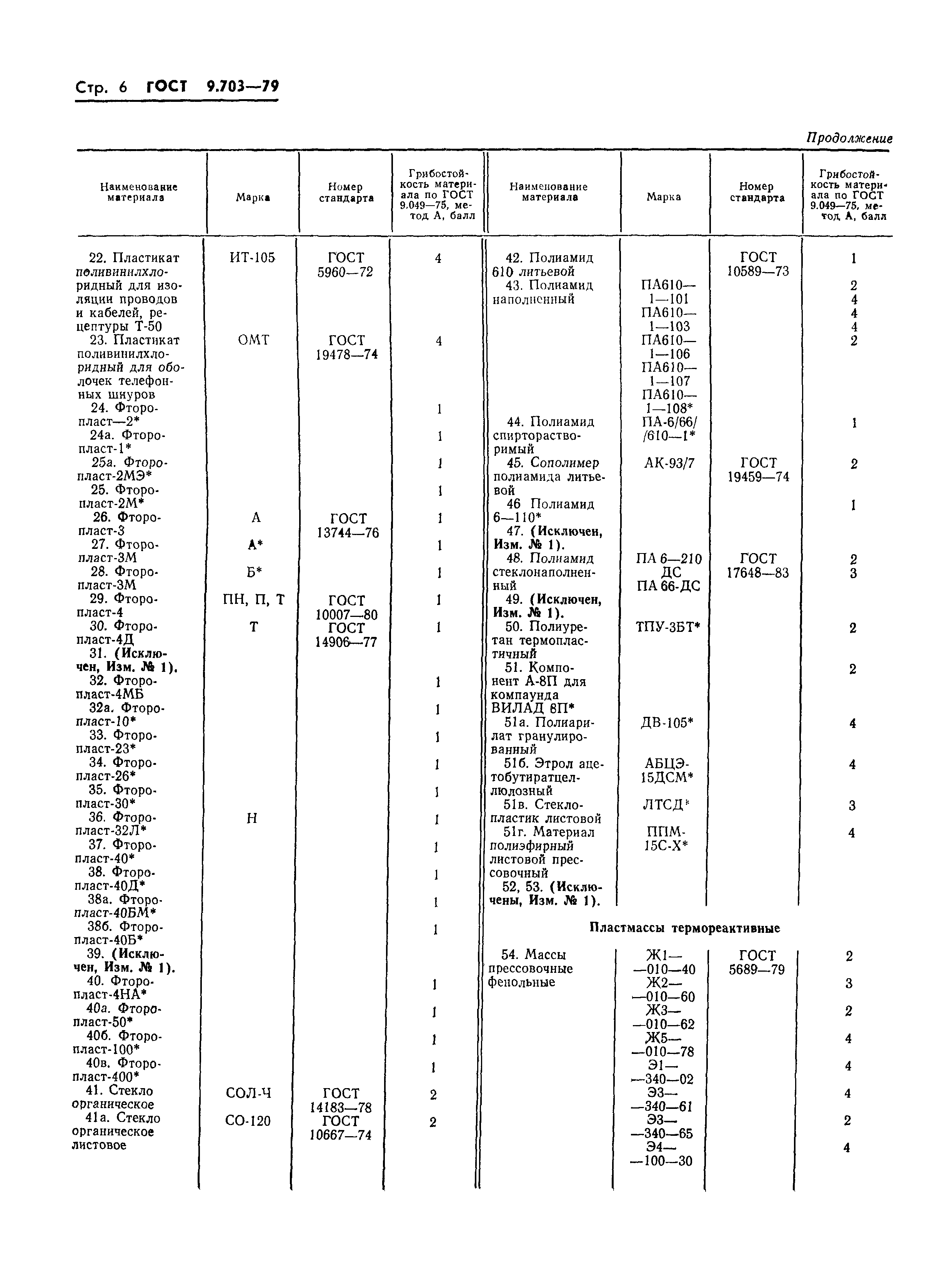 ГОСТ 9.703-79