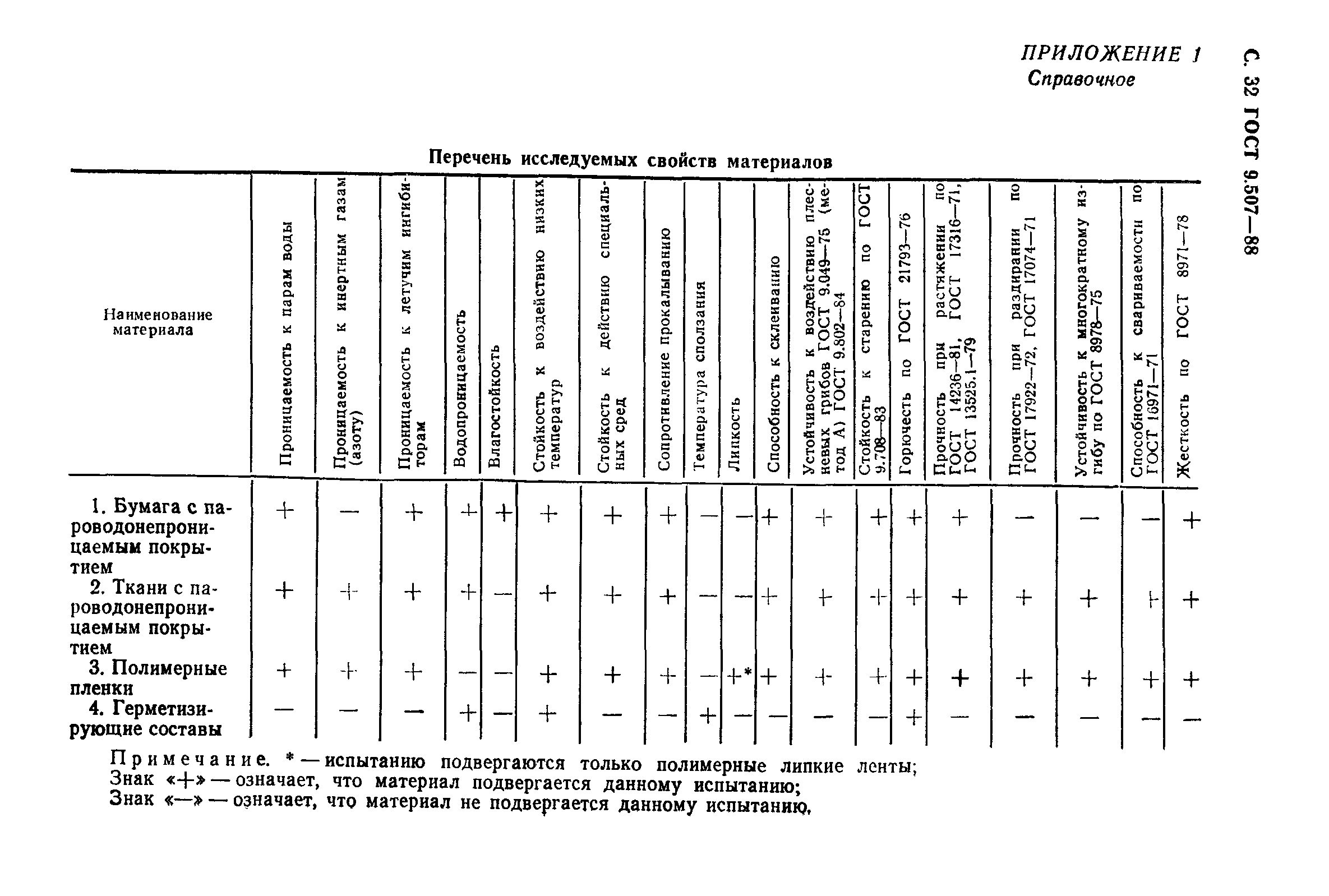 ГОСТ 9.507-88