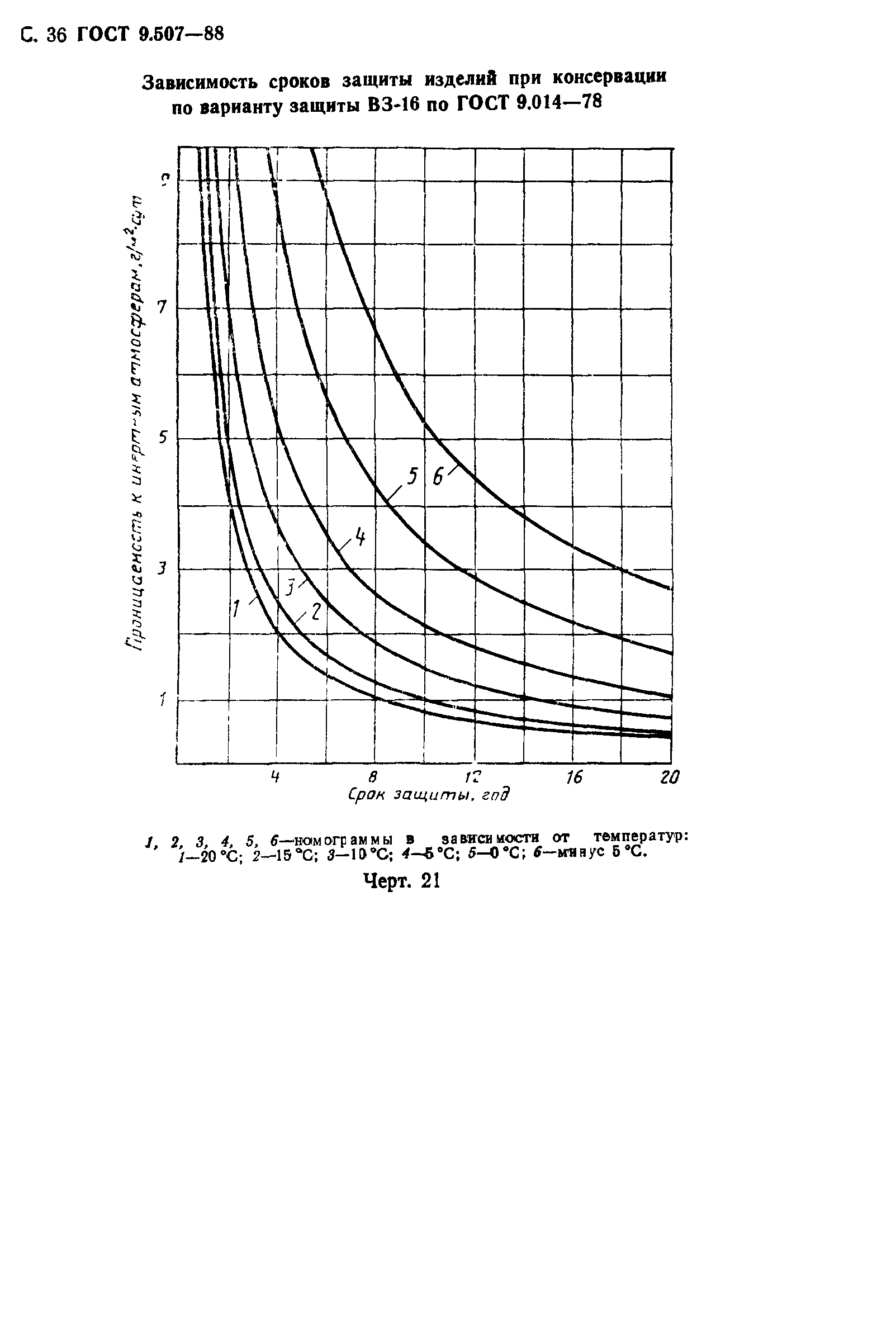 ГОСТ 9.507-88