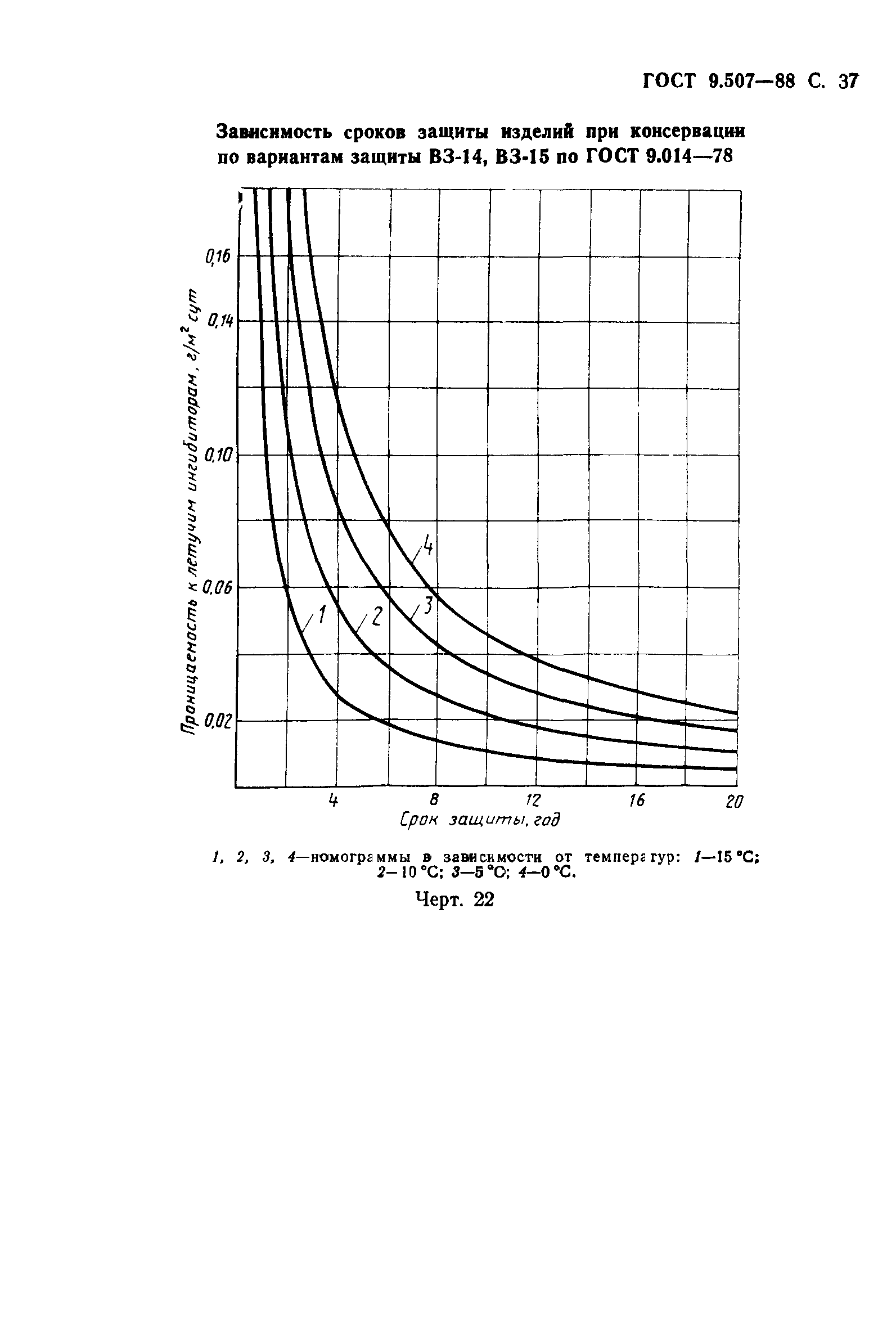 ГОСТ 9.507-88