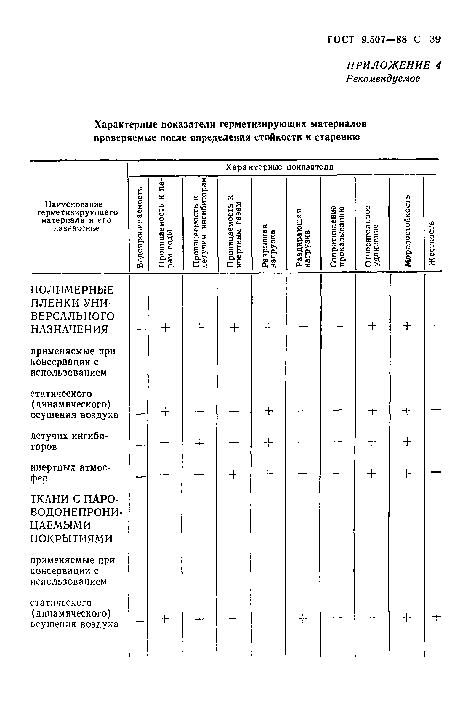 ГОСТ 9.507-88