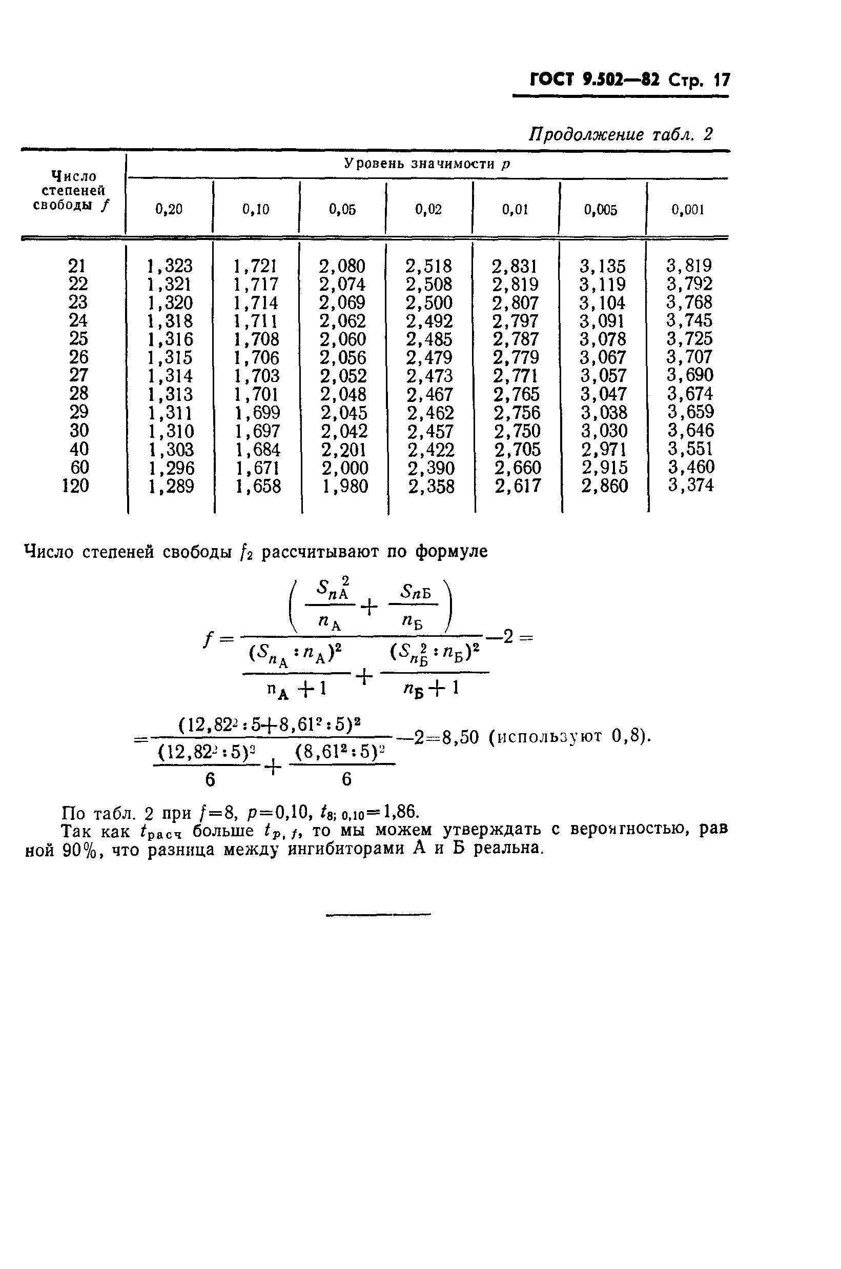 ГОСТ 9.502-82