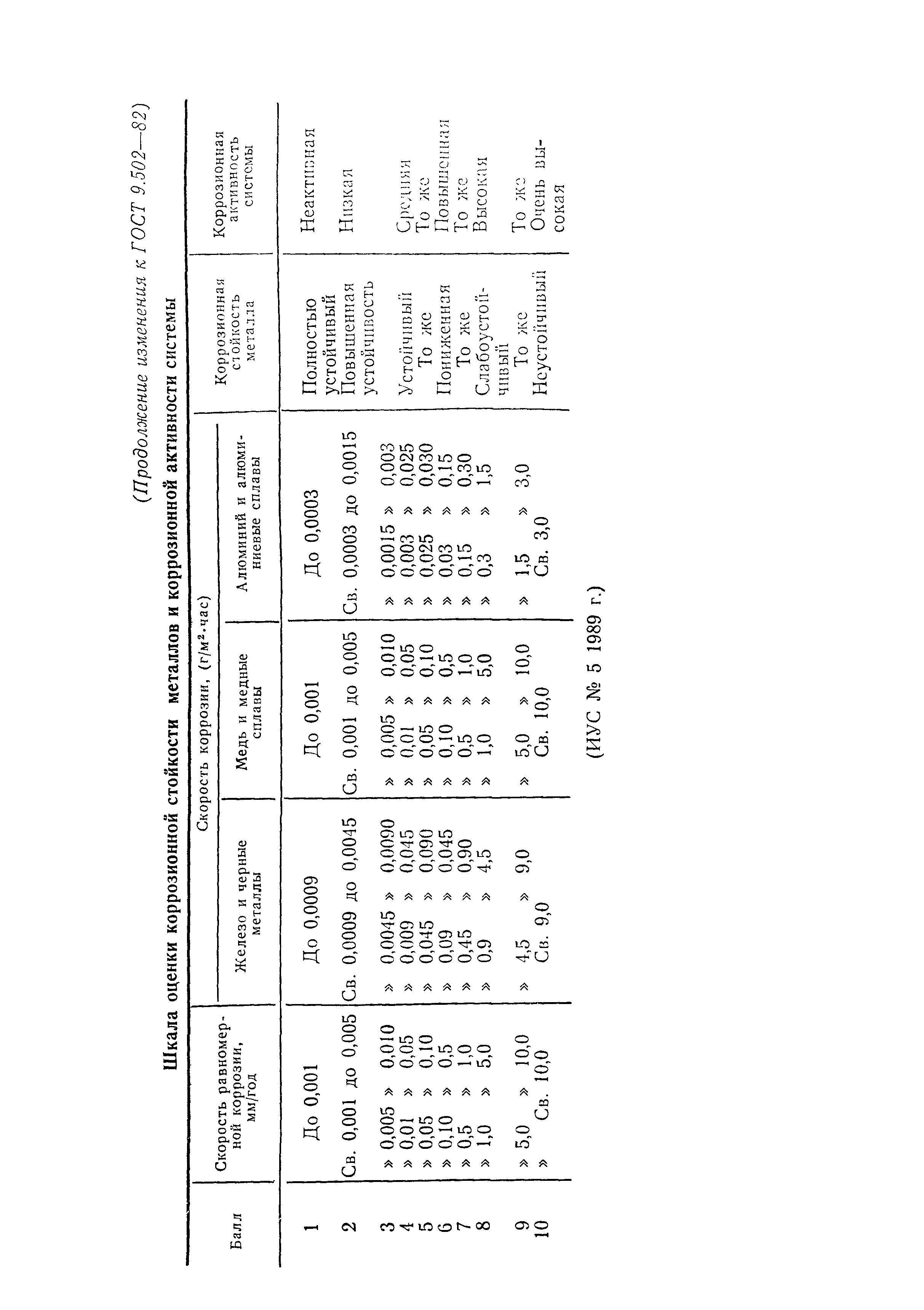 ГОСТ 9.502-82