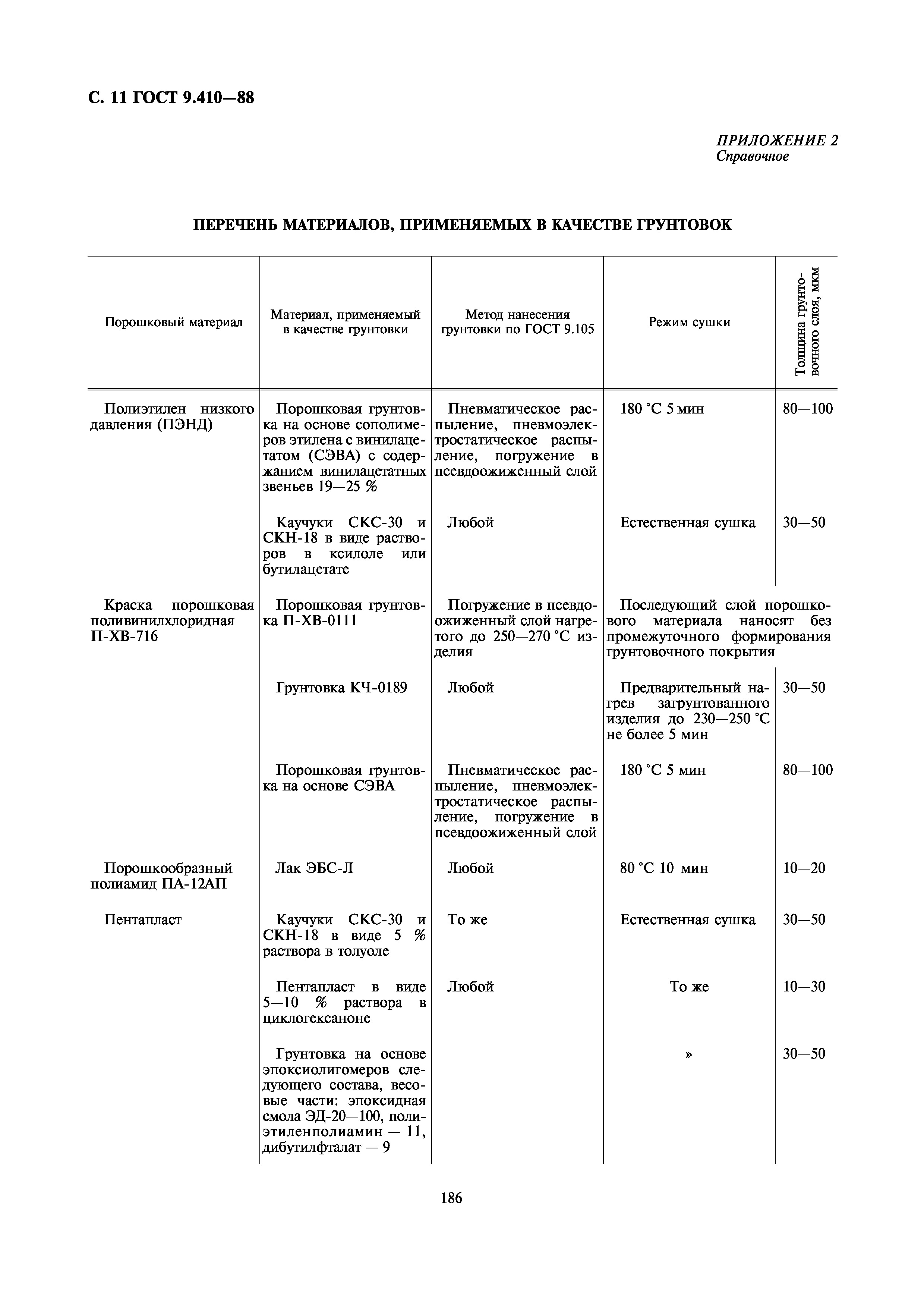 ГОСТ 9.410-88