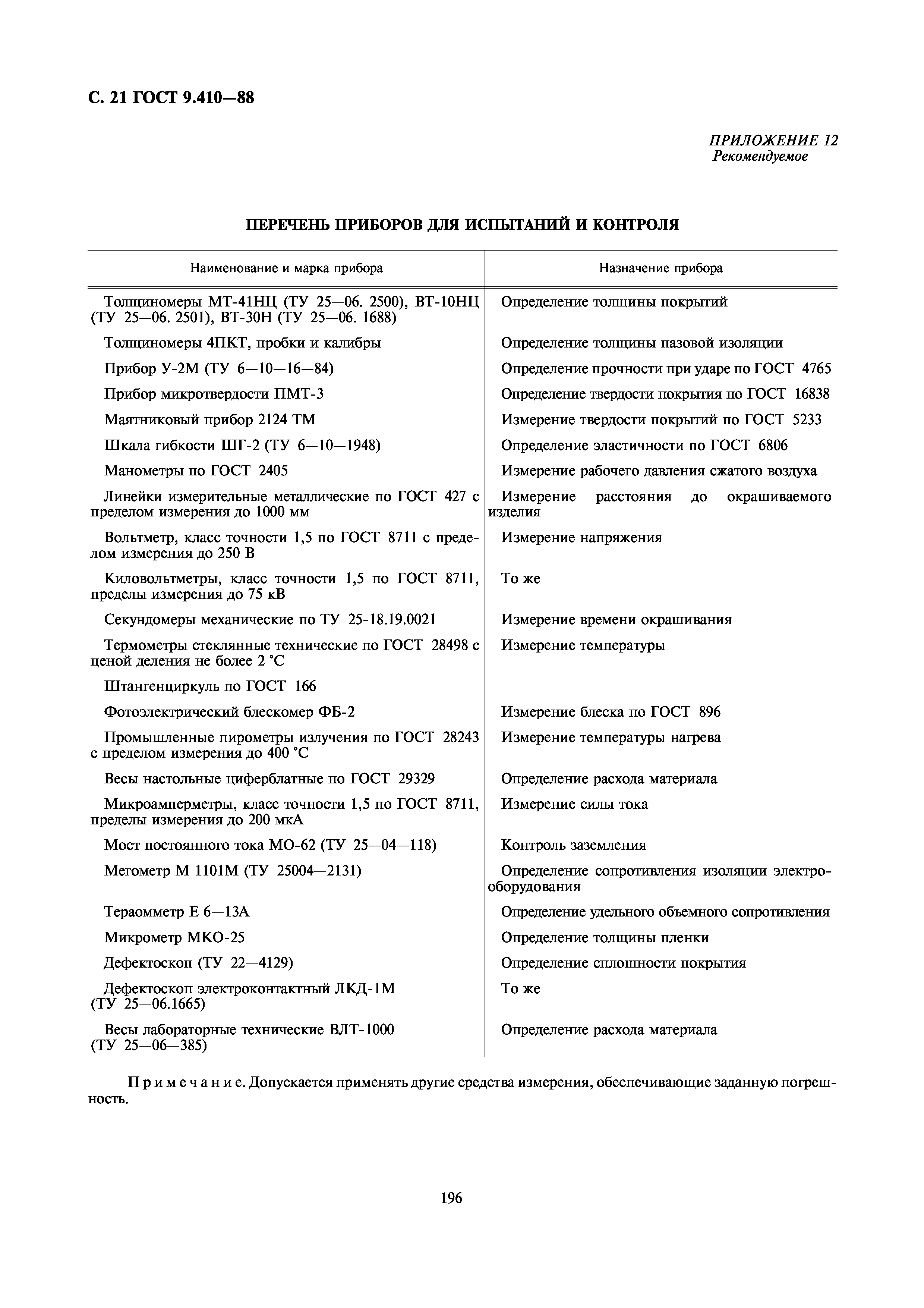 ГОСТ 9.410-88