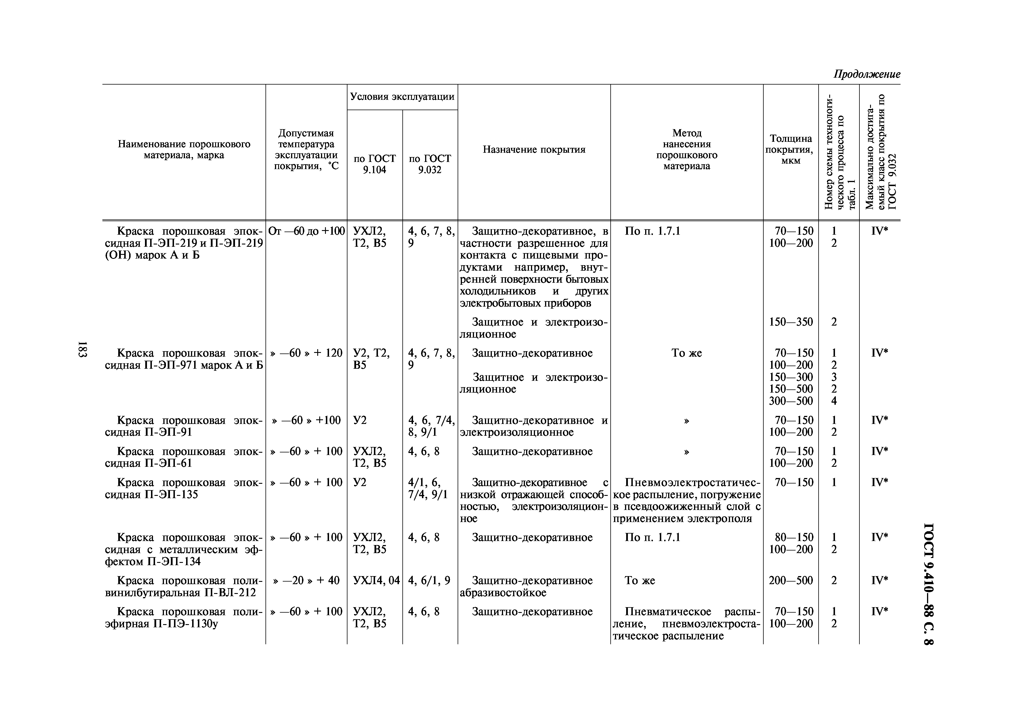 ГОСТ 9.410-88