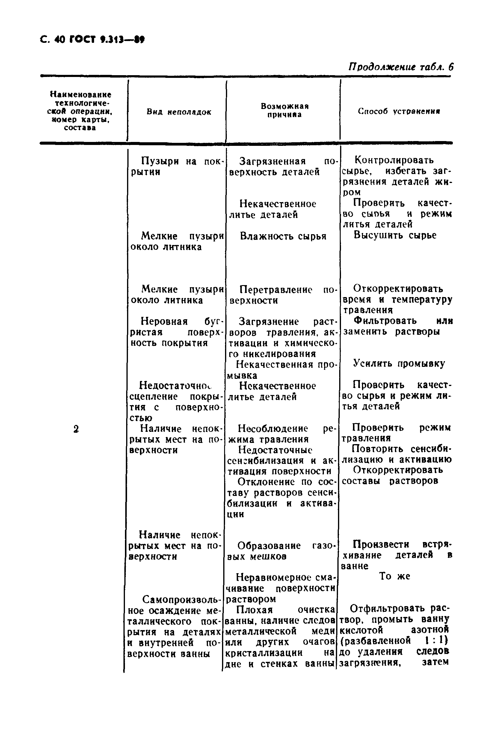 ГОСТ 9.313-89