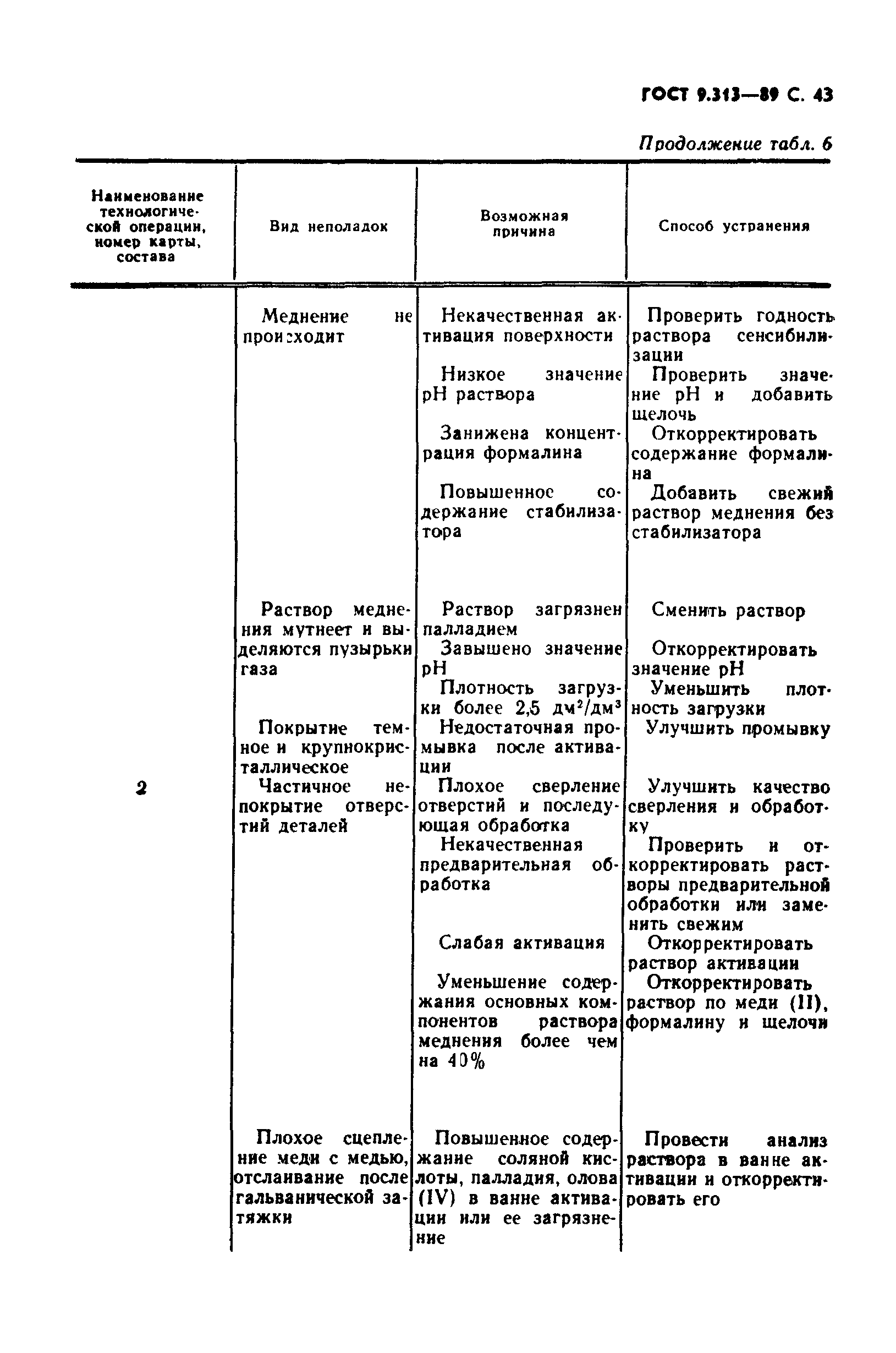 ГОСТ 9.313-89