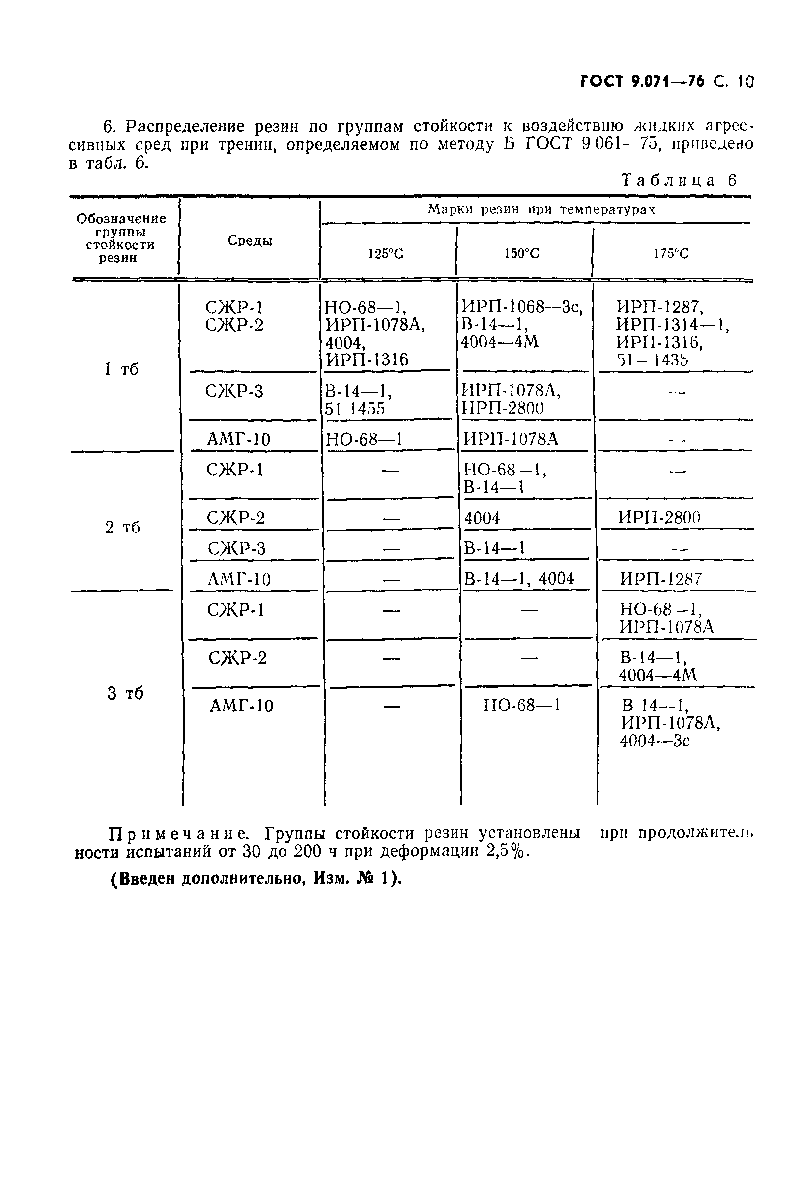 ГОСТ 9.071-76