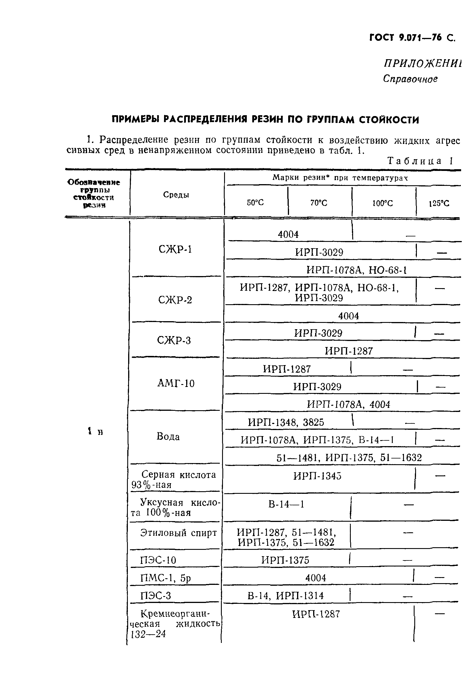 ГОСТ 9.071-76