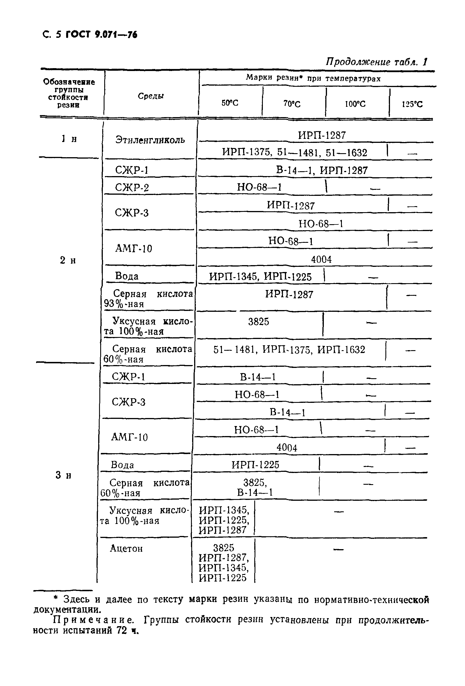 ГОСТ 9.071-76