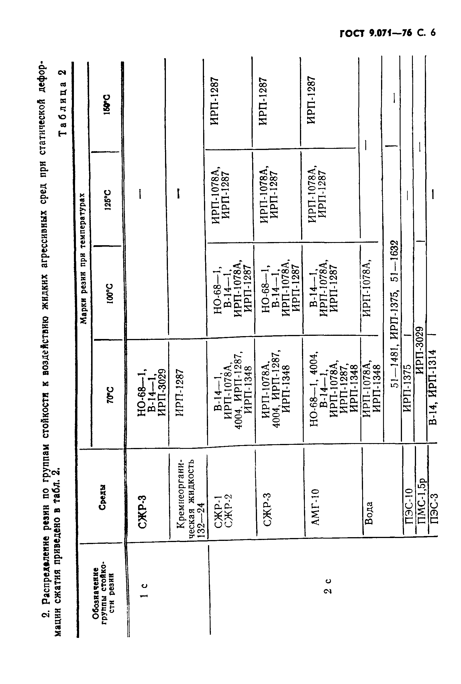 ГОСТ 9.071-76