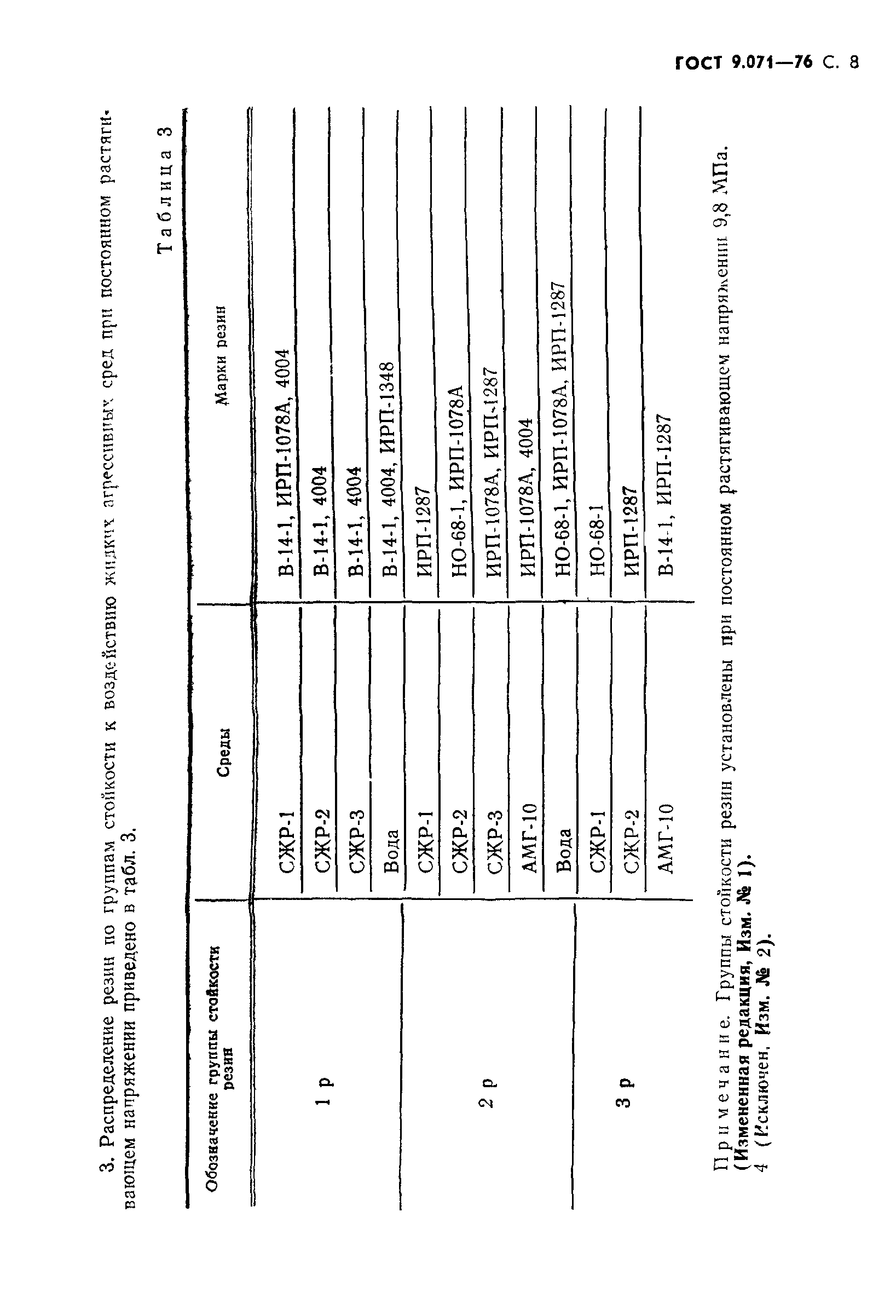 ГОСТ 9.071-76