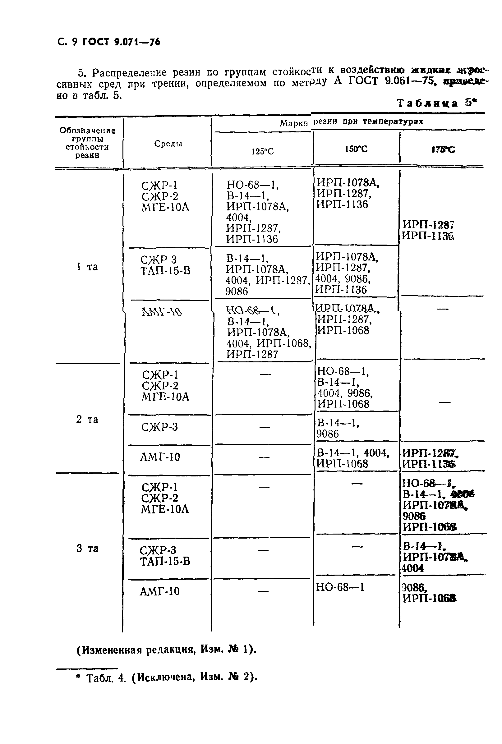 ГОСТ 9.071-76