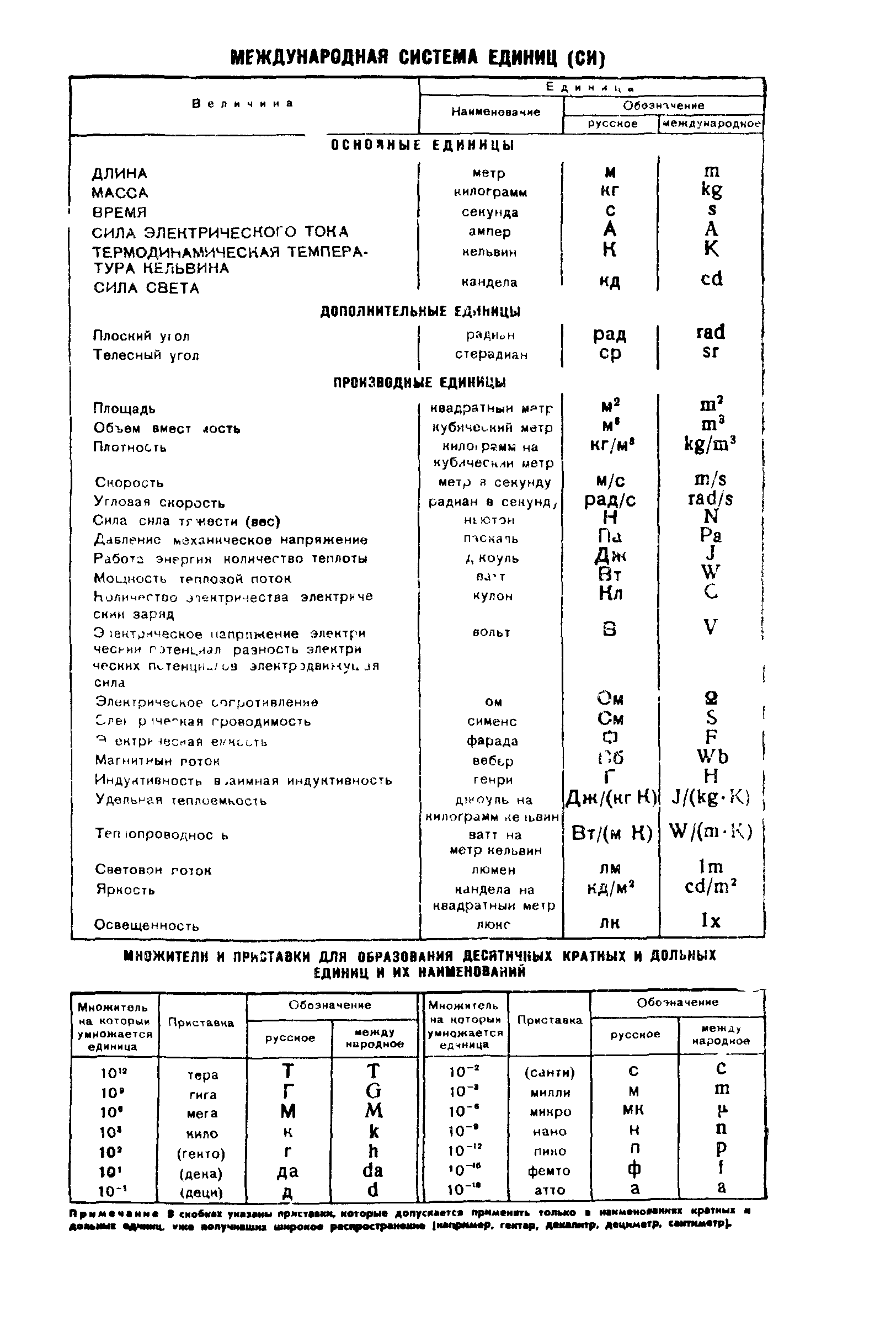 ГОСТ 9.070-76