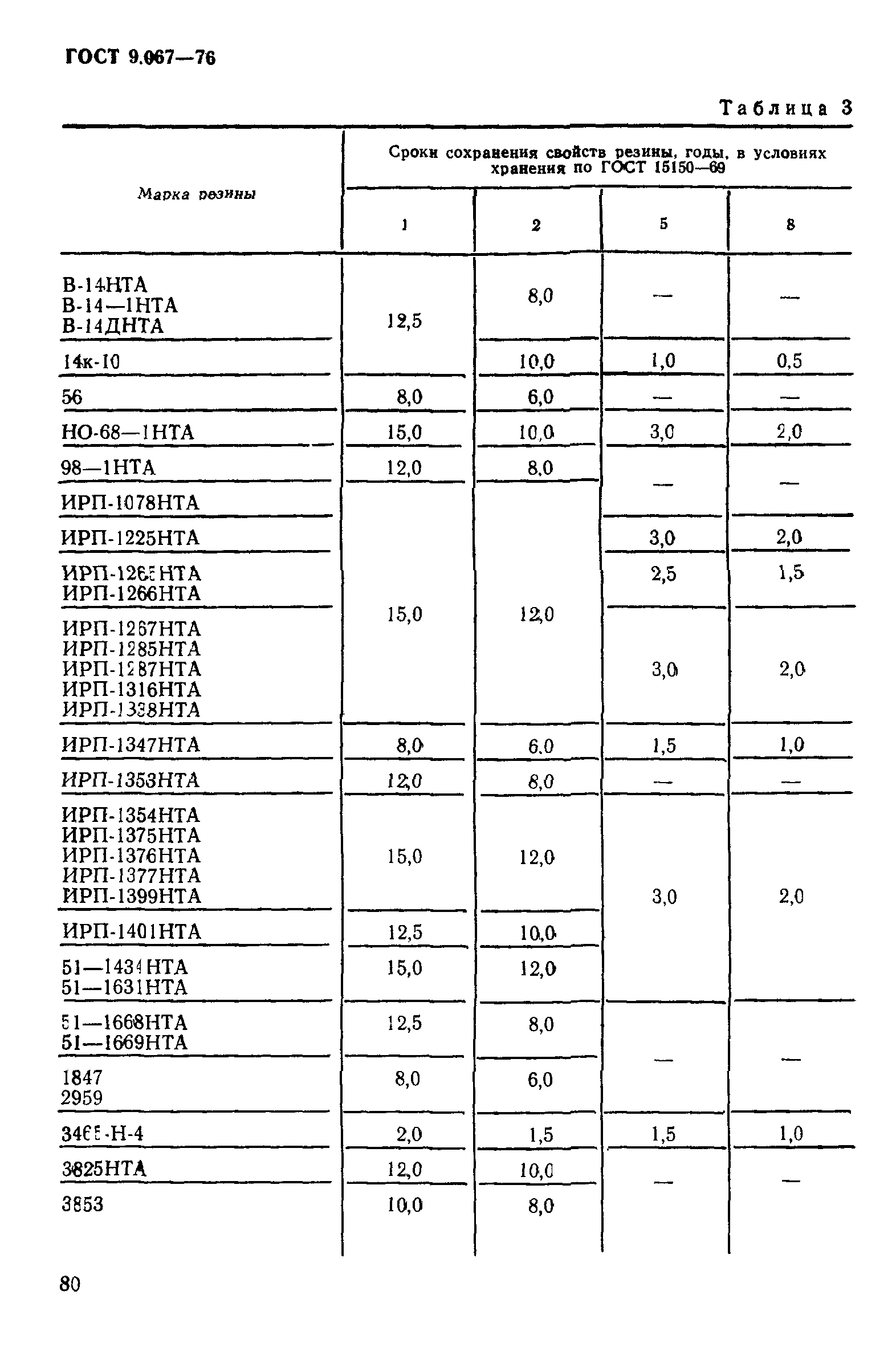 ГОСТ 9.067-76