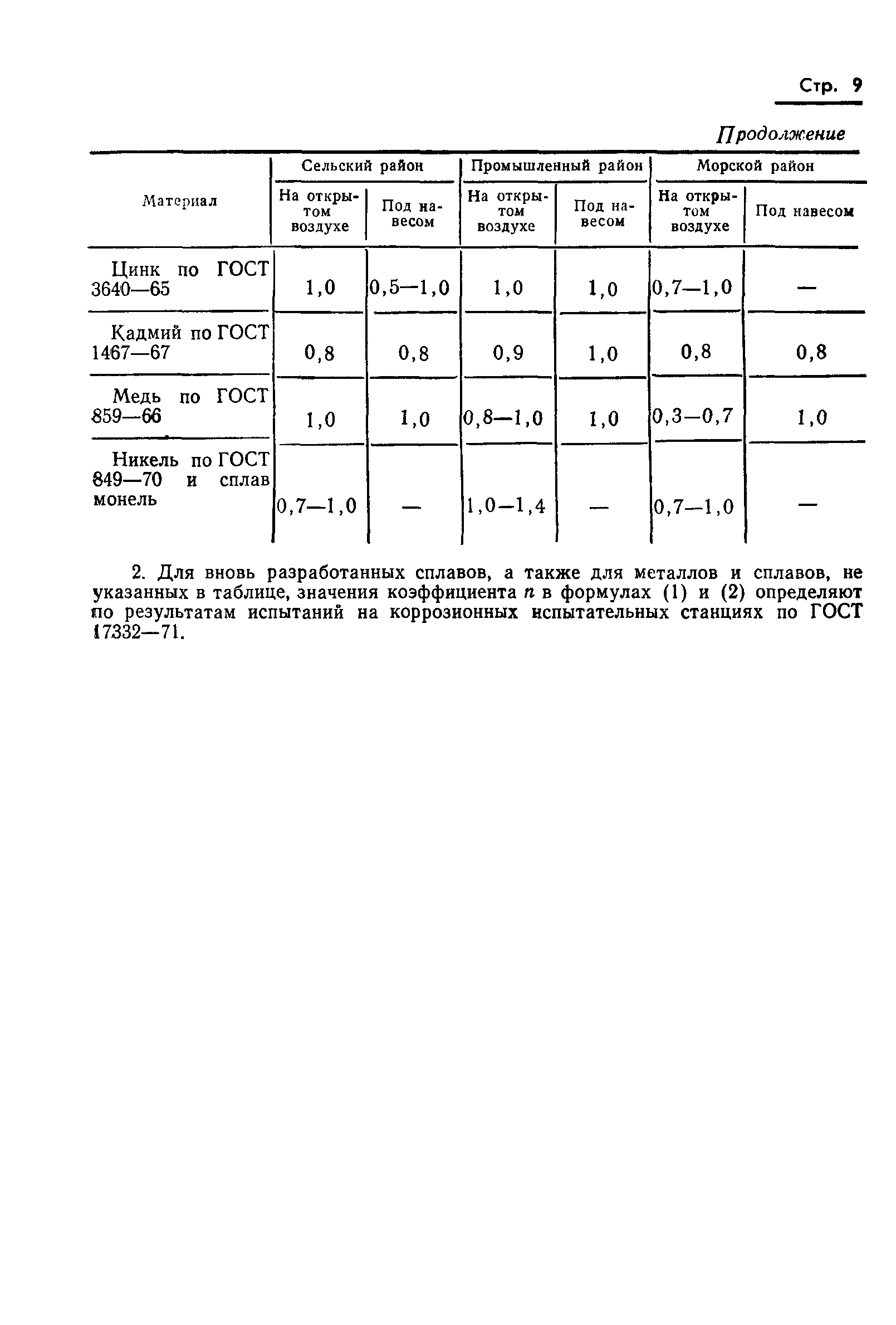 ГОСТ 9.040-74