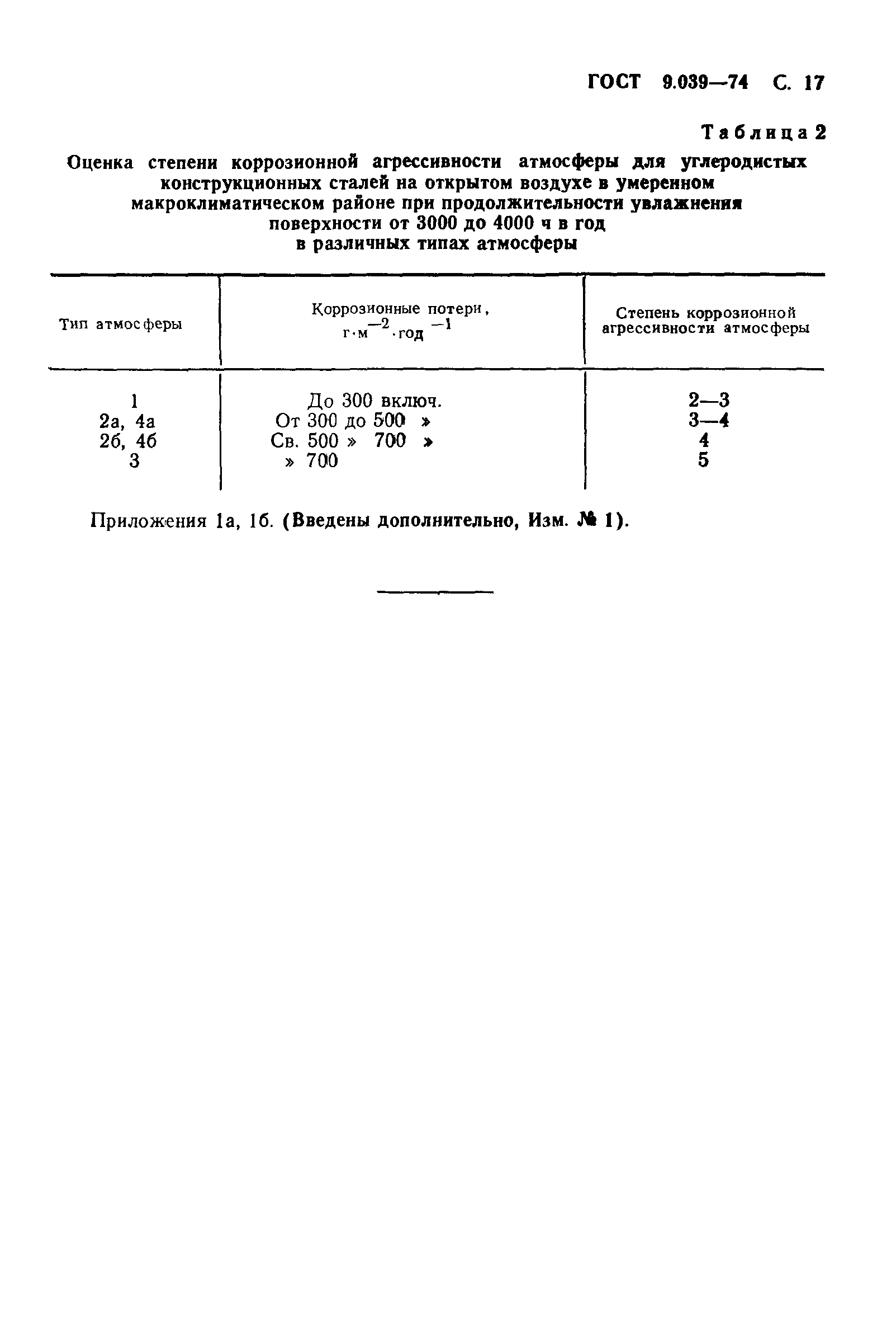 ГОСТ 9.039-74