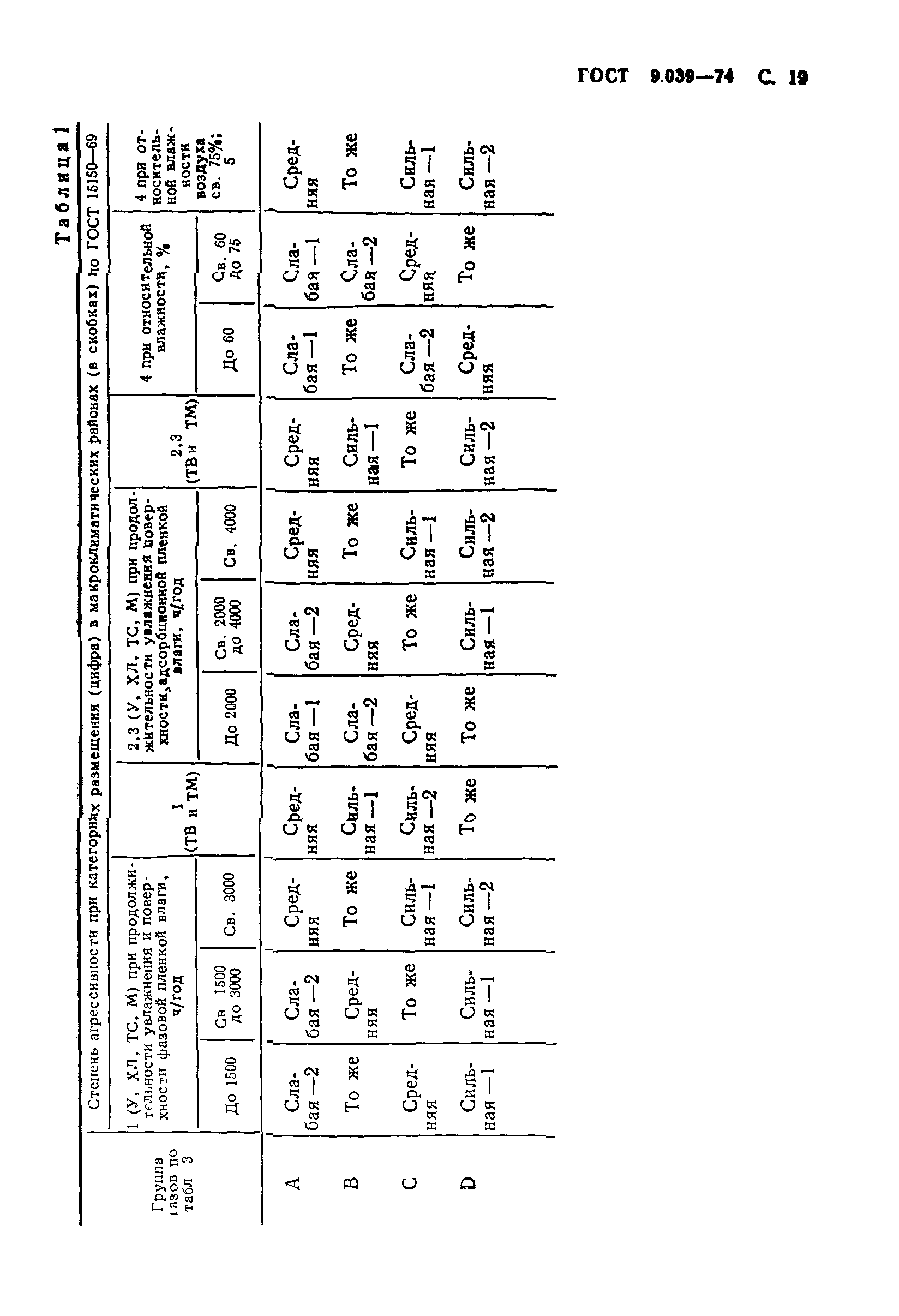 ГОСТ 9.039-74