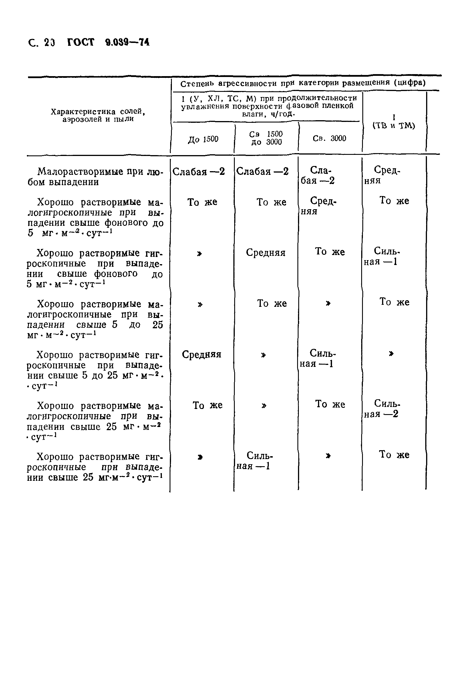 ГОСТ 9.039-74