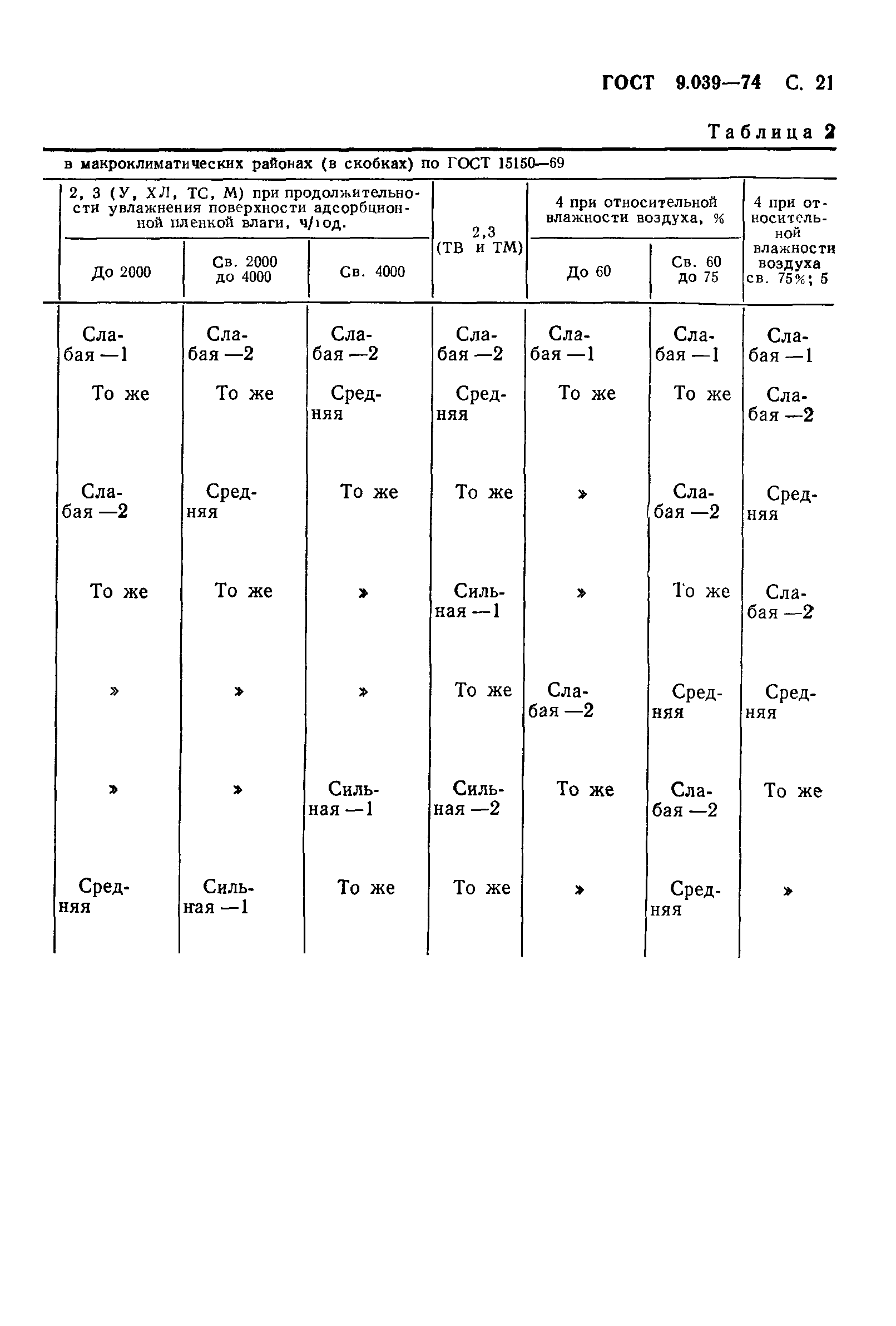 ГОСТ 9.039-74