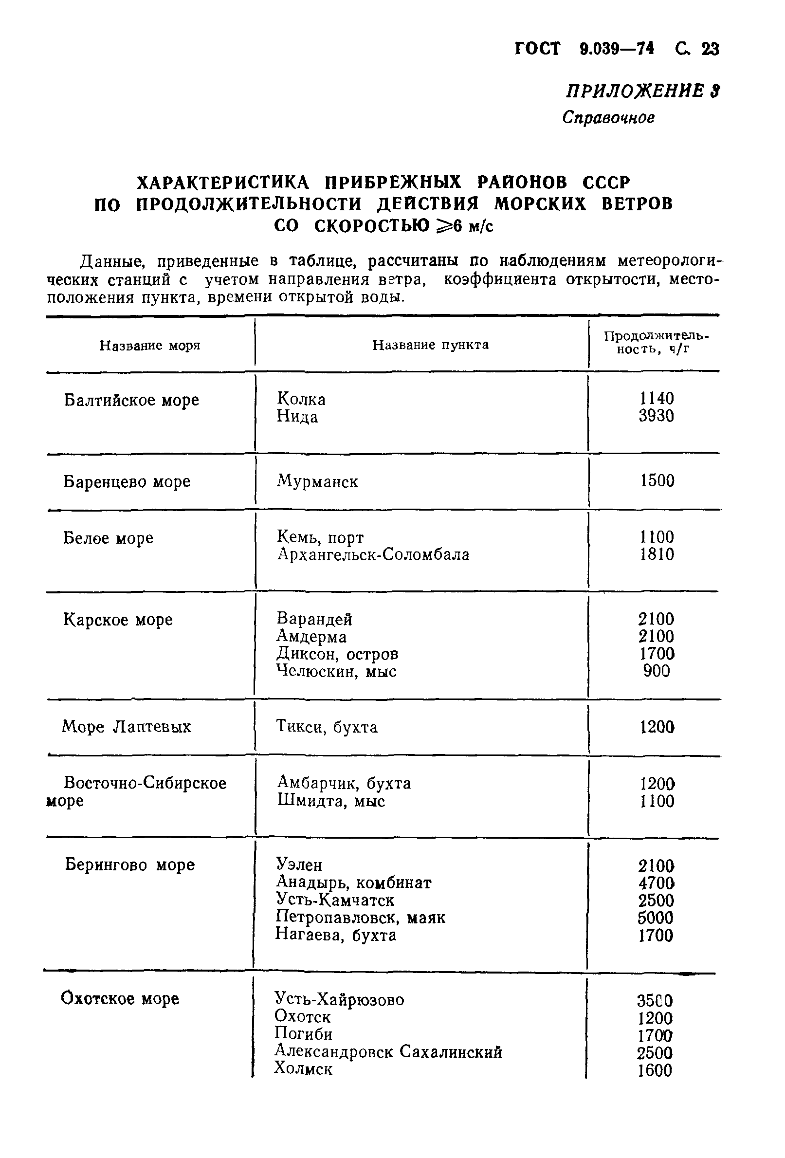 ГОСТ 9.039-74