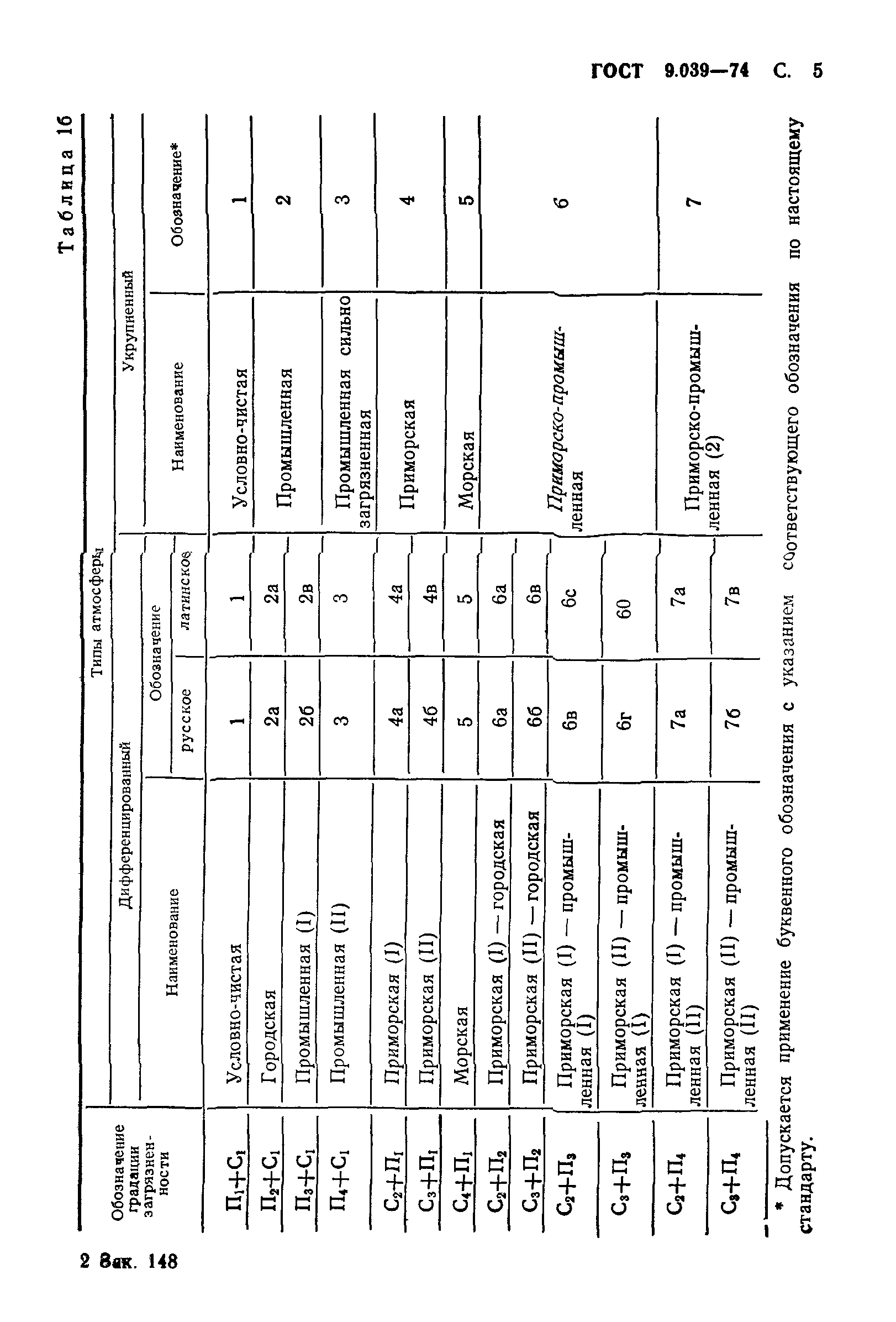 ГОСТ 9.039-74