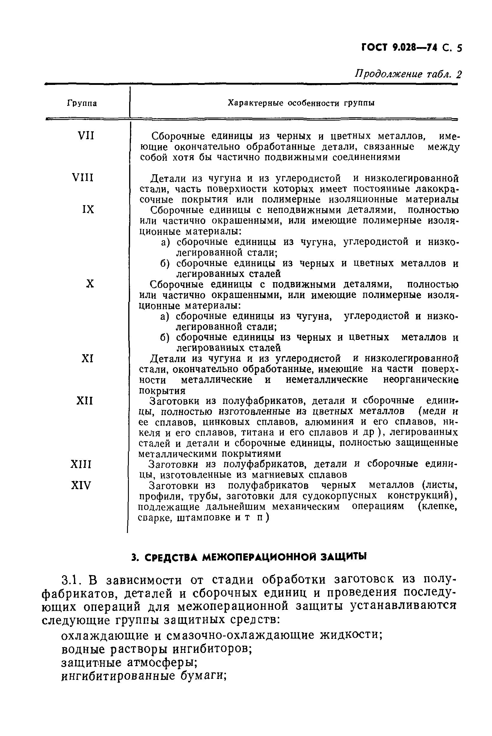 ГОСТ 9.028-74