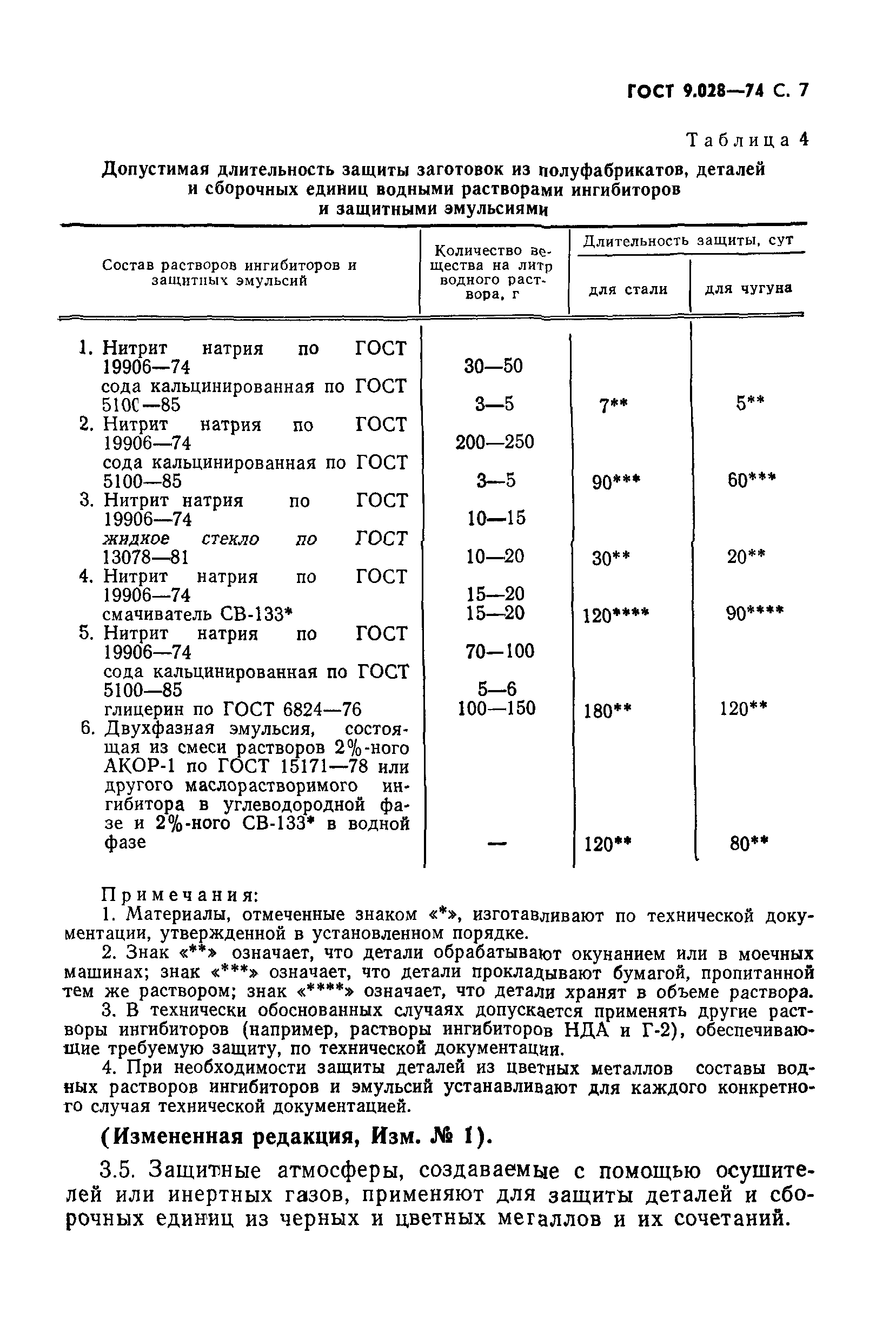 ГОСТ 9.028-74