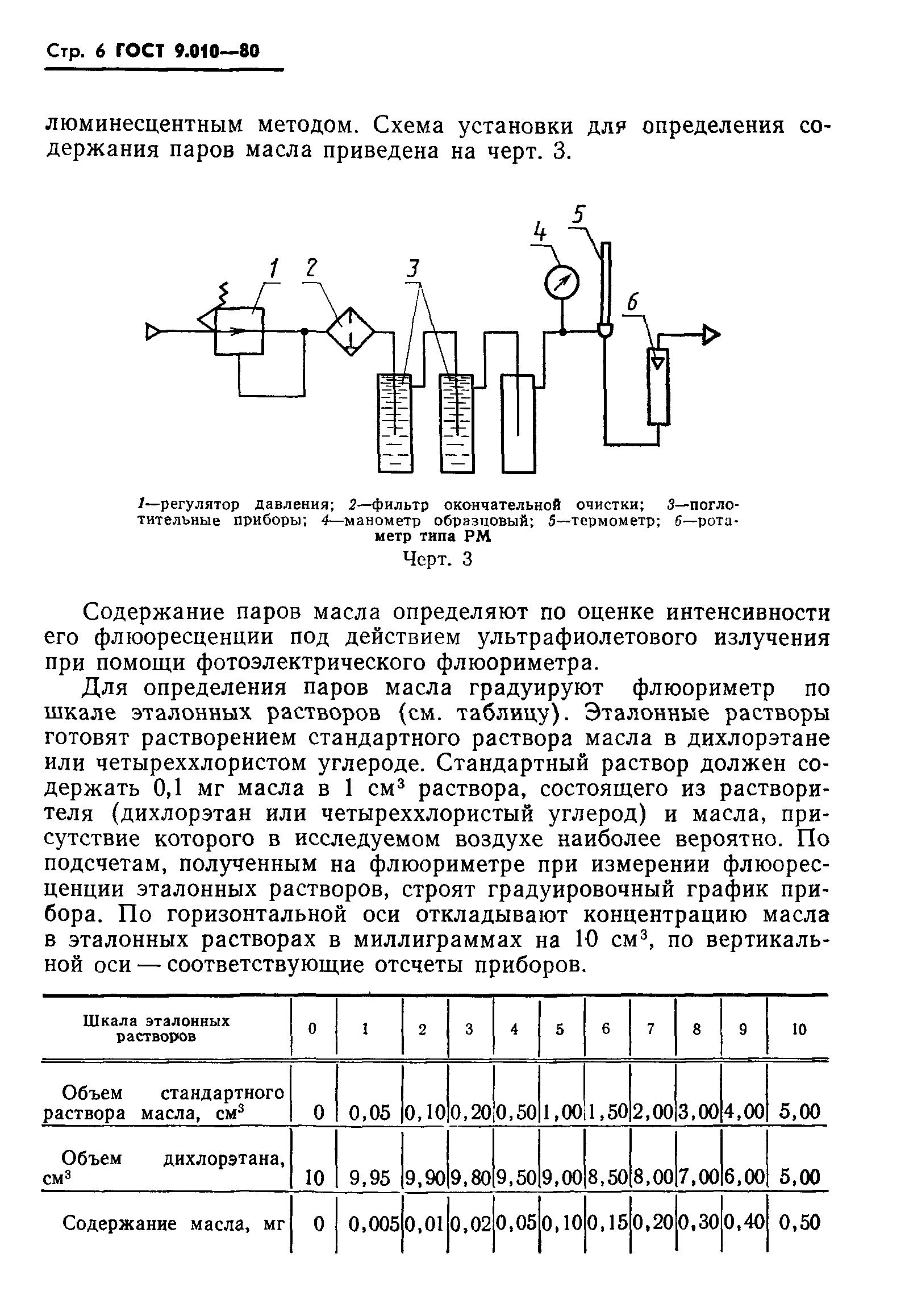 ГОСТ 9.010-80