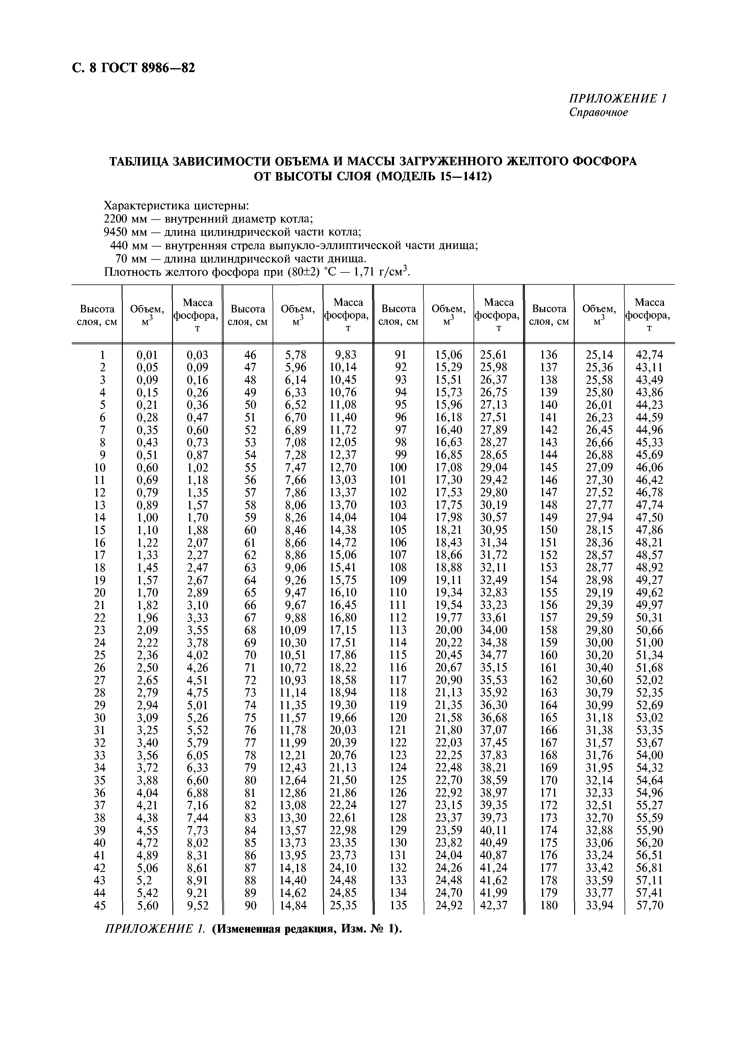 ГОСТ 8986-82