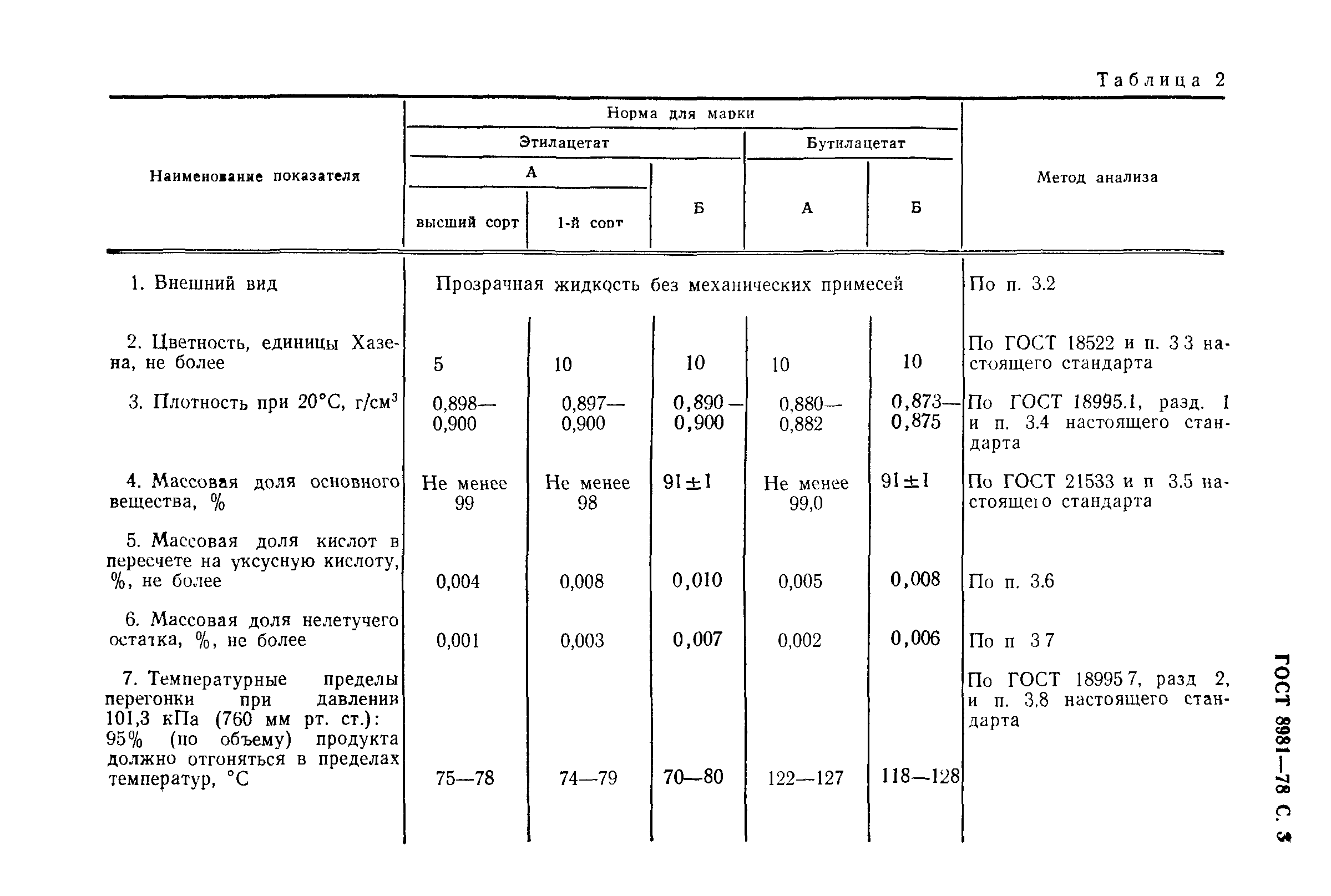 ГОСТ 8981-78